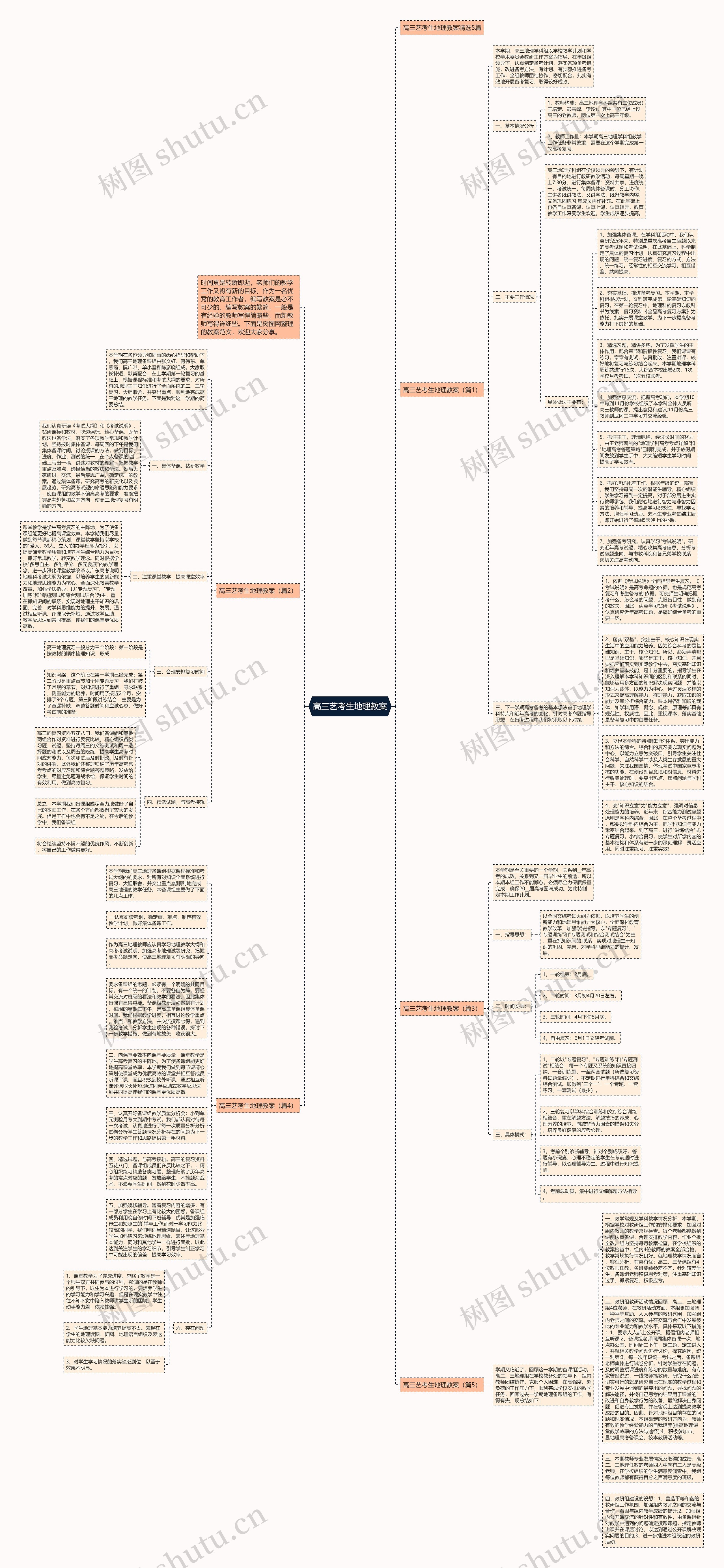 高三艺考生地理教案思维导图