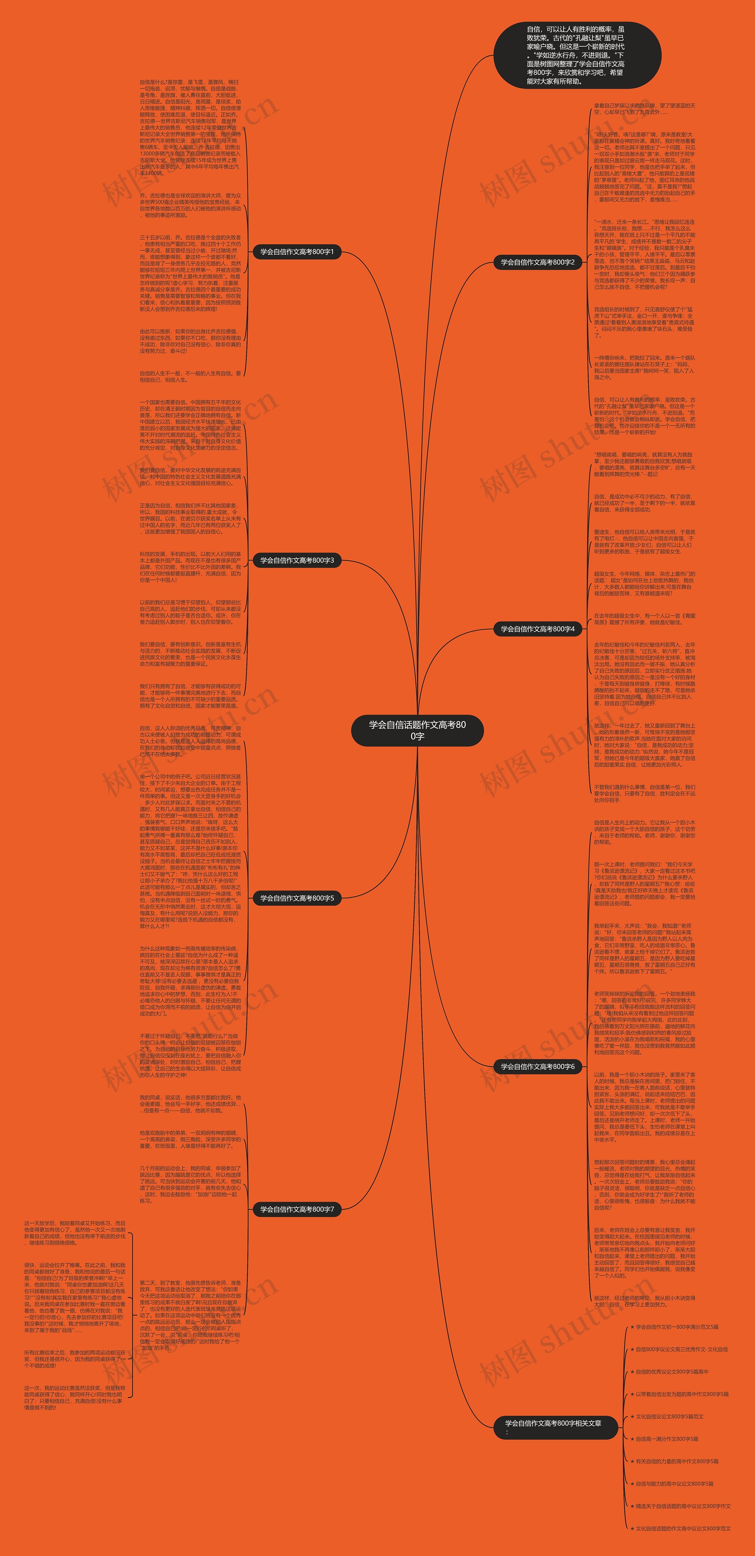 学会自信话题作文高考800字思维导图