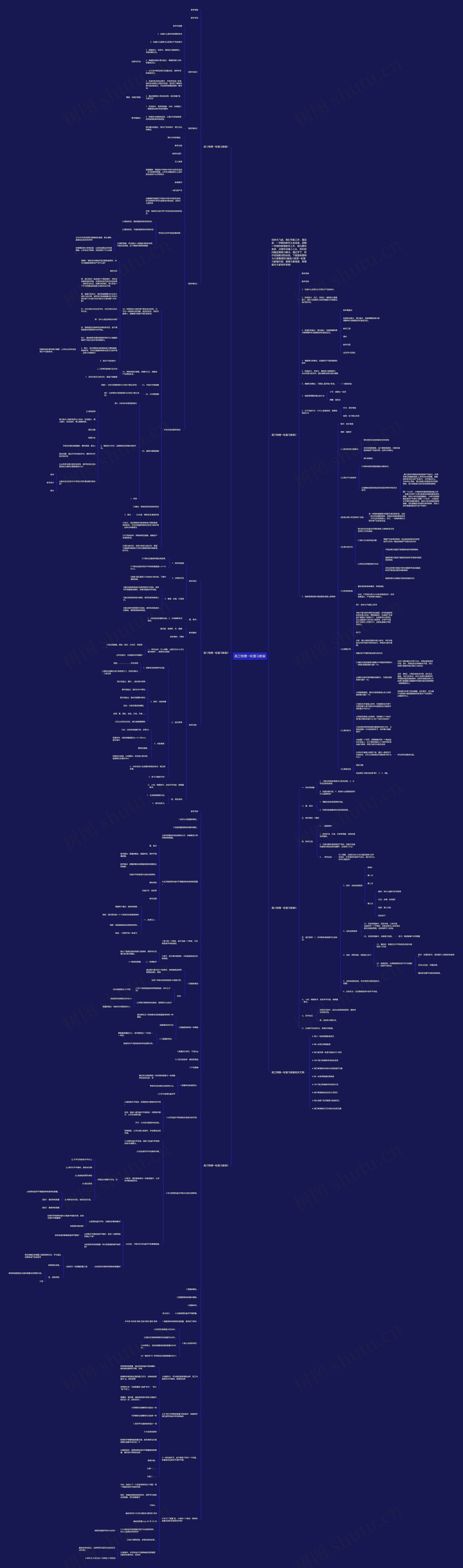 高三物理一轮复习教案思维导图