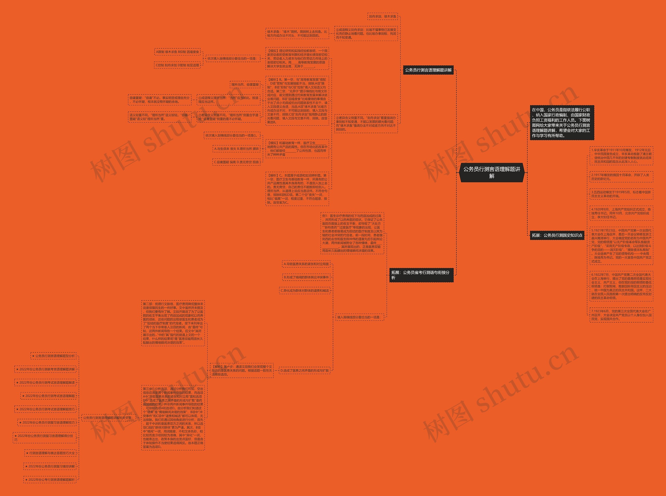 公务员行测言语理解题讲解思维导图