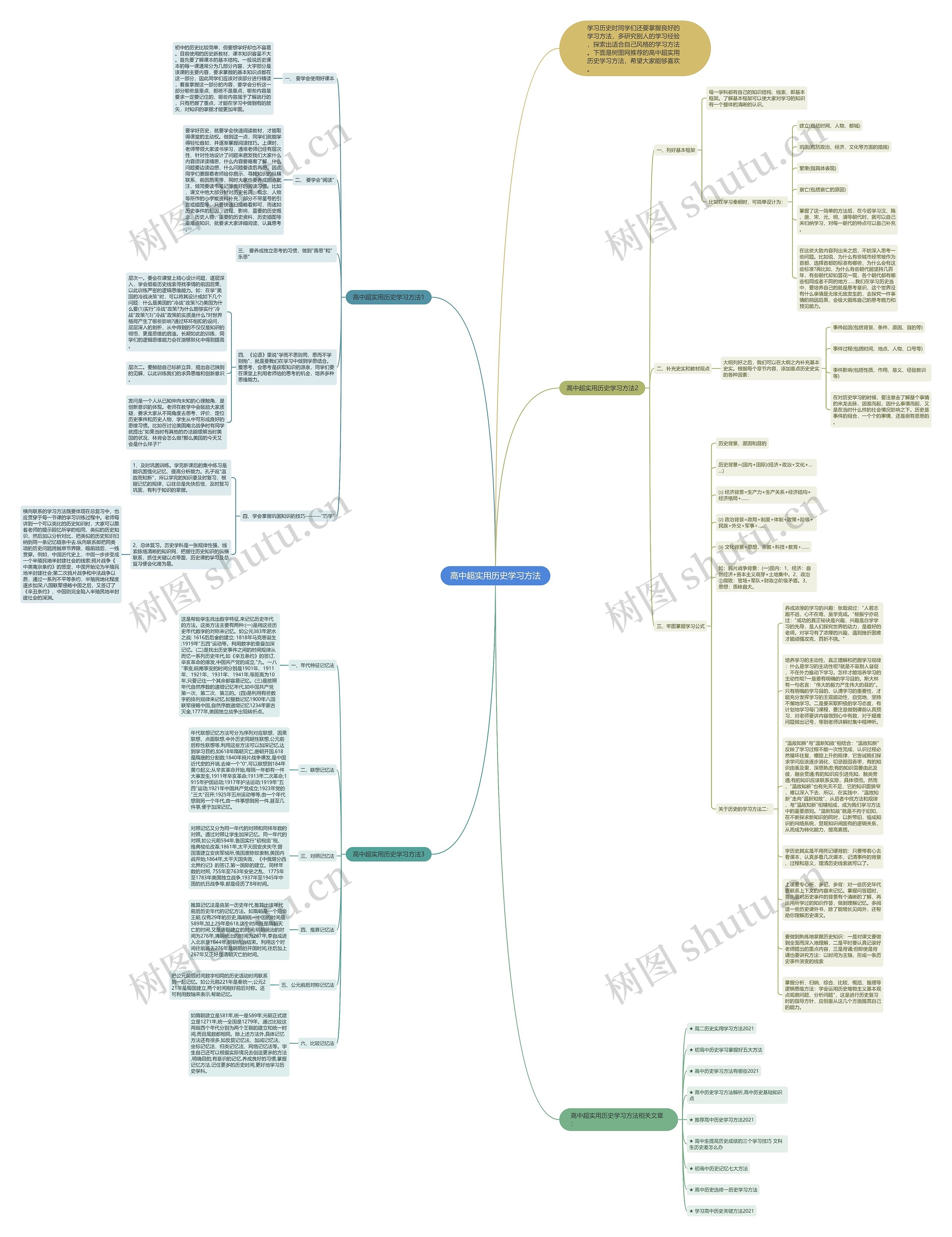 高中超实用历史学习方法思维导图