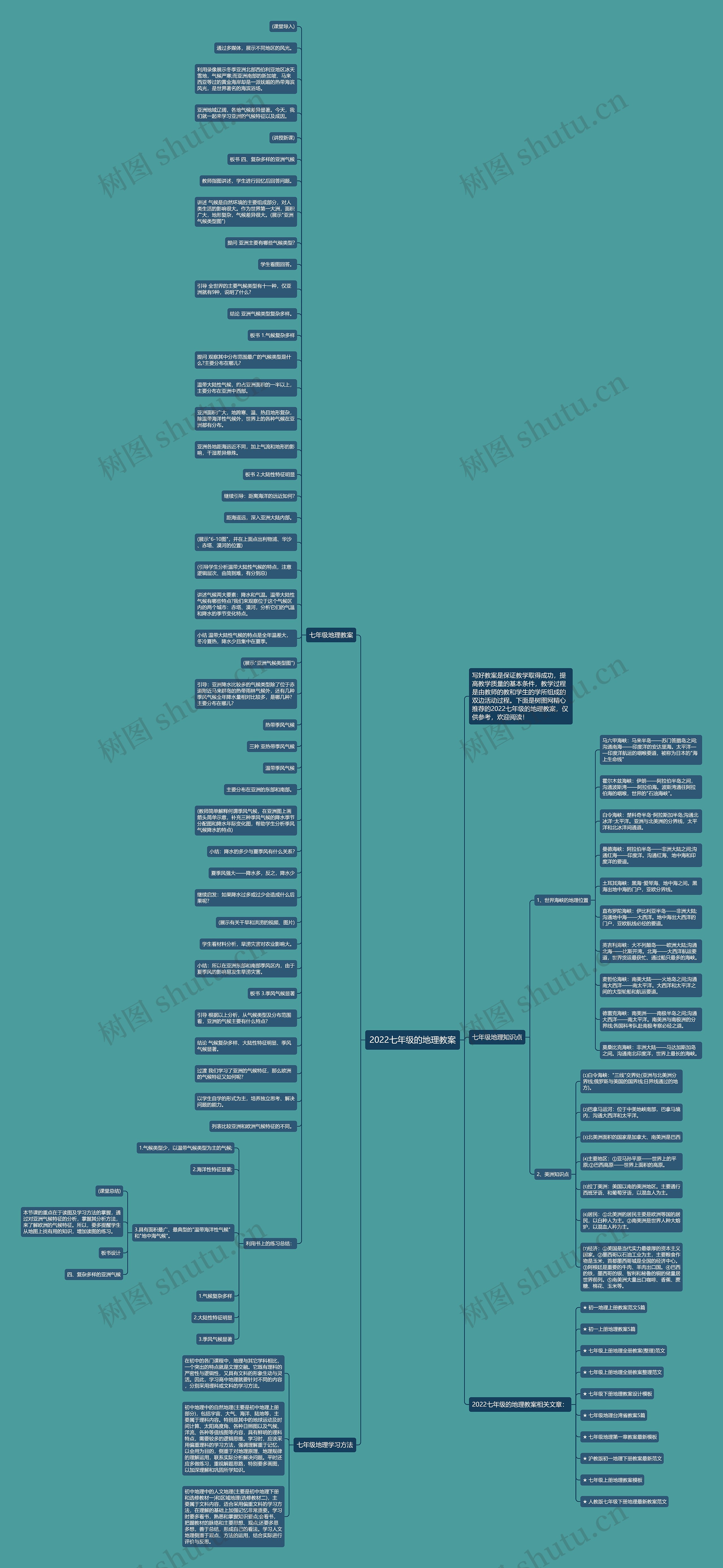 2022七年级的地理教案思维导图