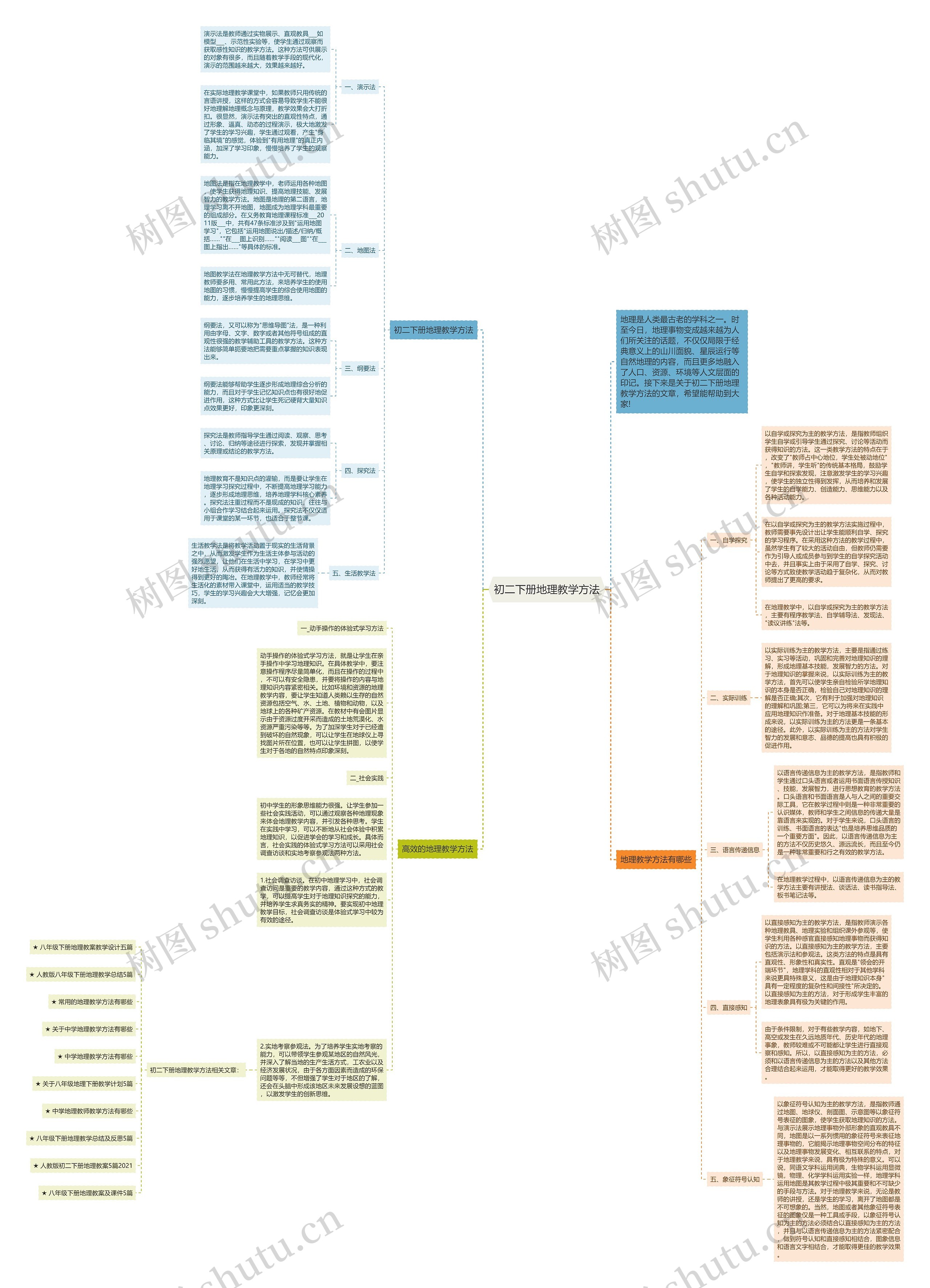 初二下册地理教学方法思维导图