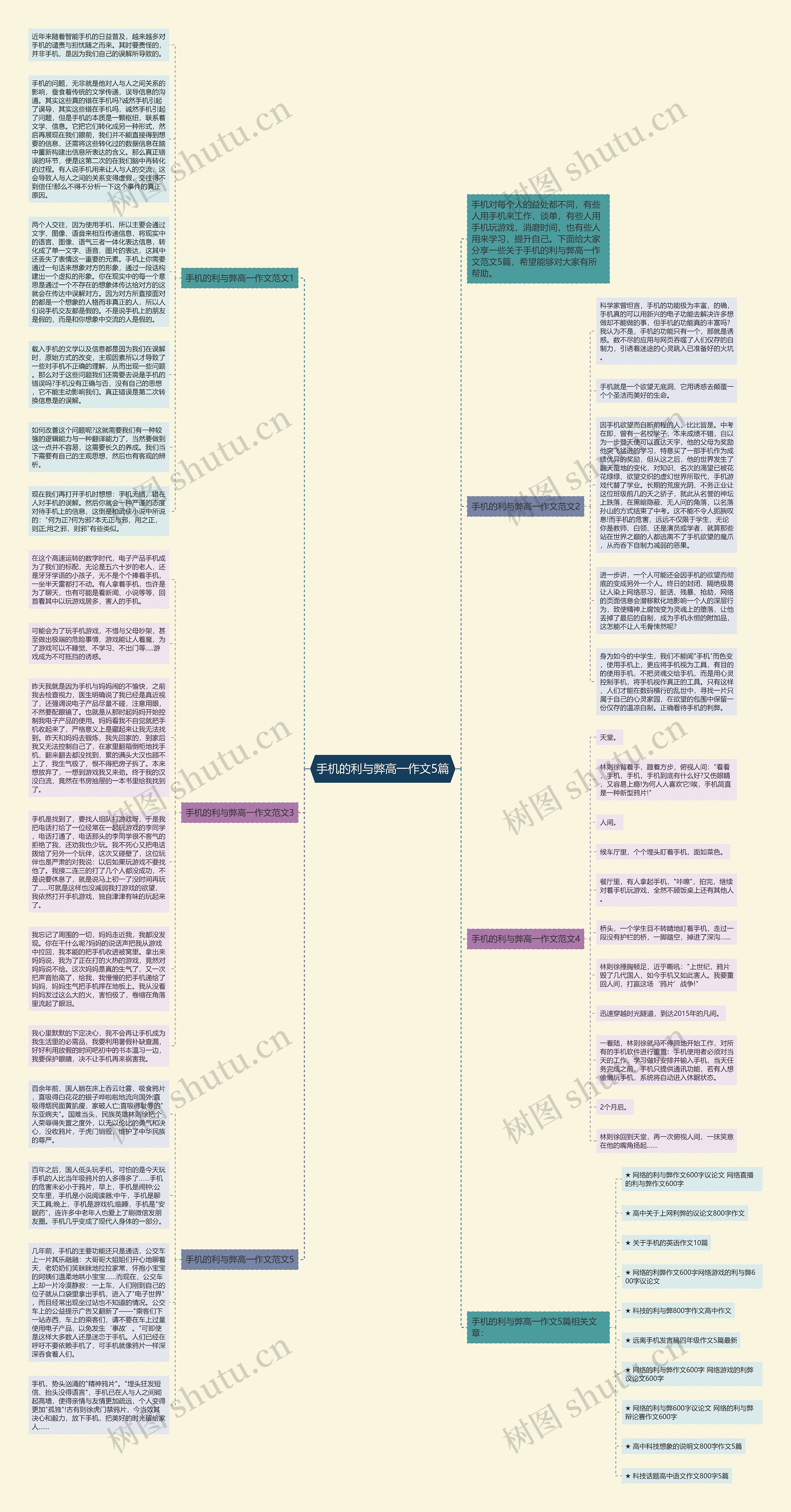 手机的利与弊高一作文5篇思维导图