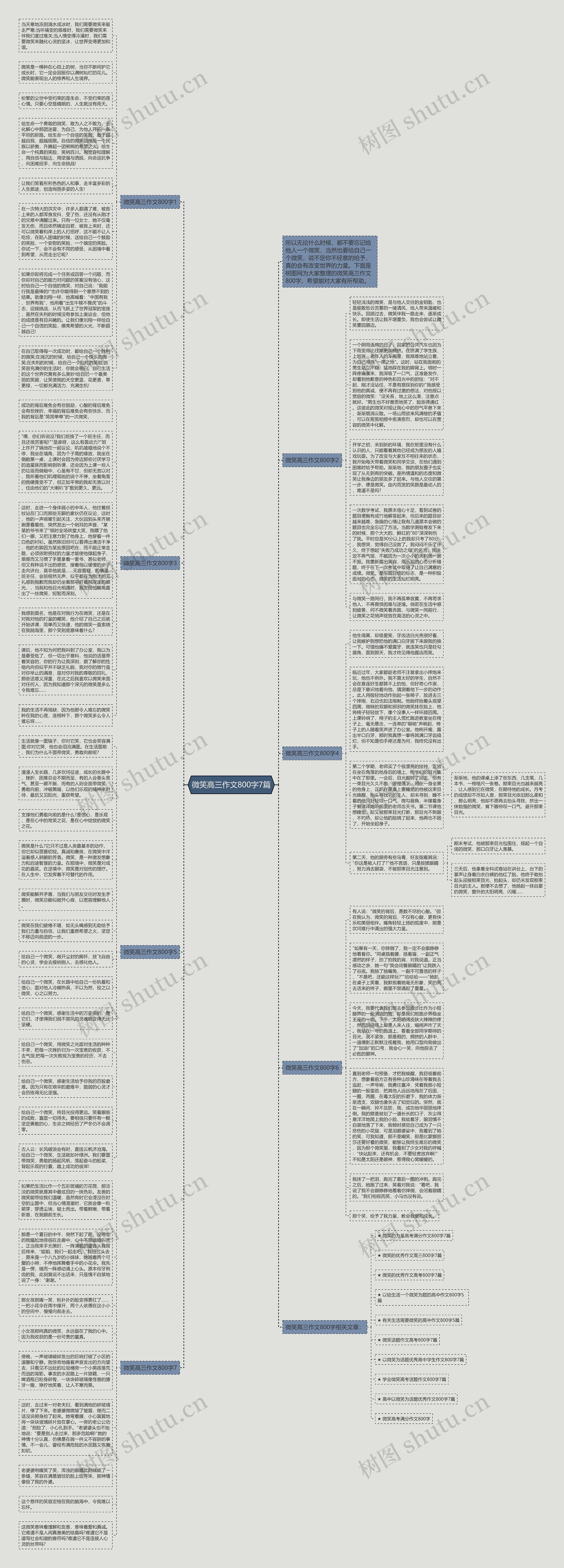 微笑高三作文800字7篇思维导图