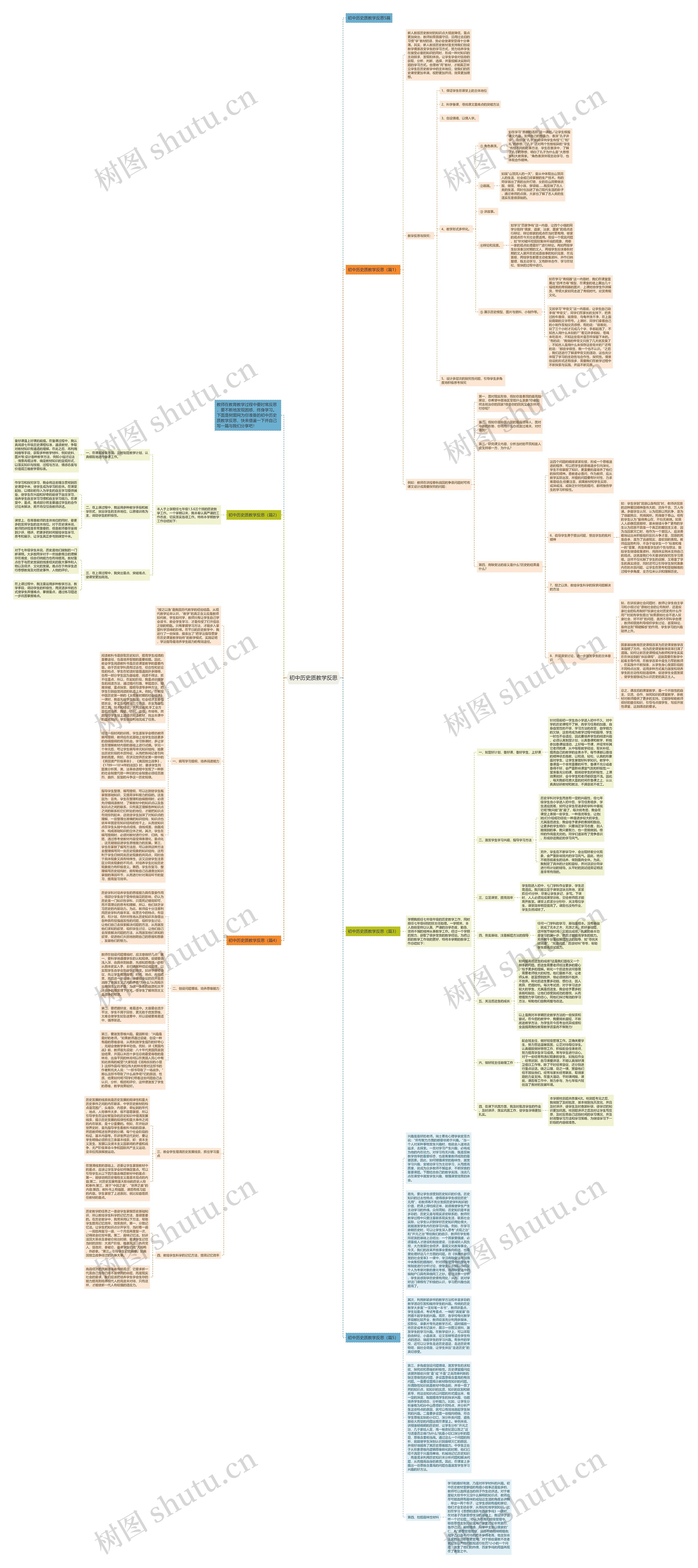 初中历史质教学反思思维导图