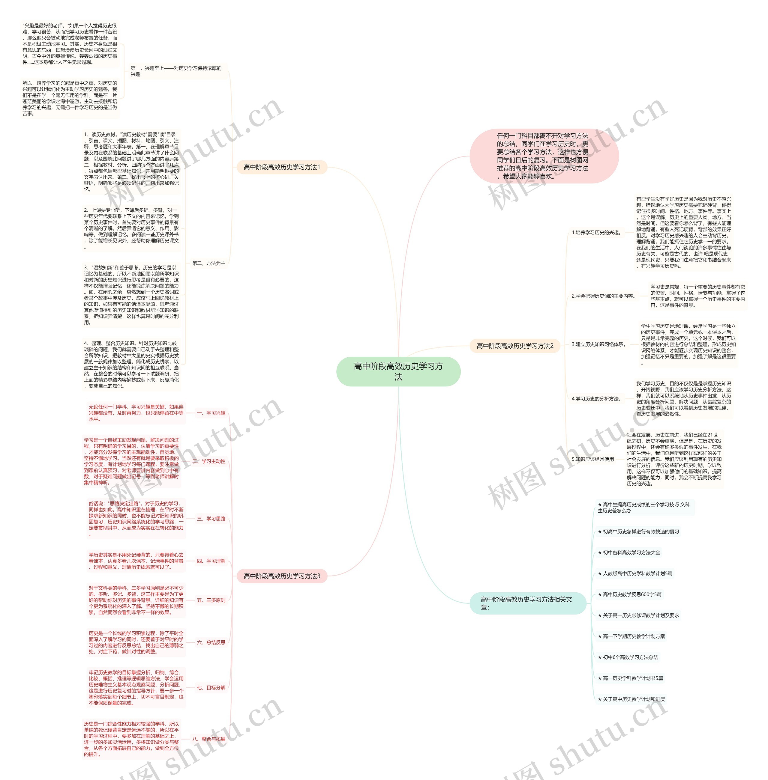 高中阶段高效历史学习方法思维导图