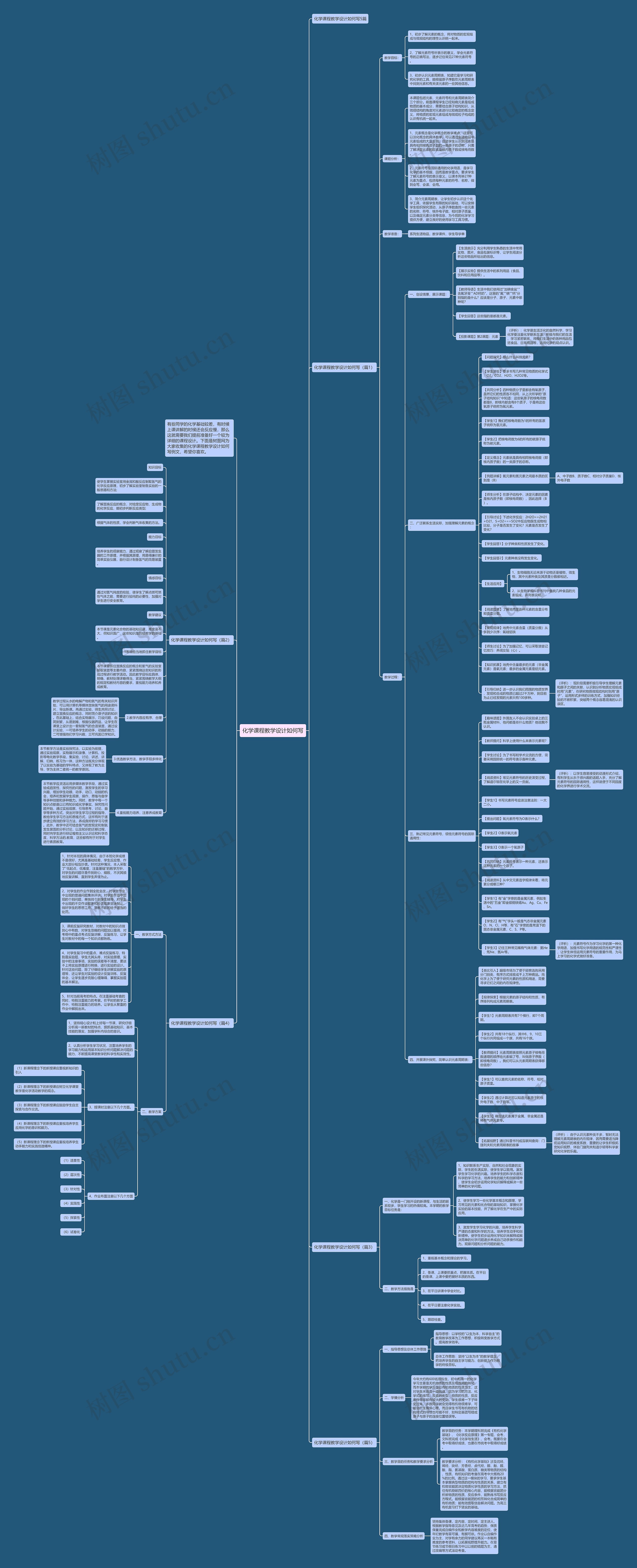 化学课程教学设计如何写思维导图