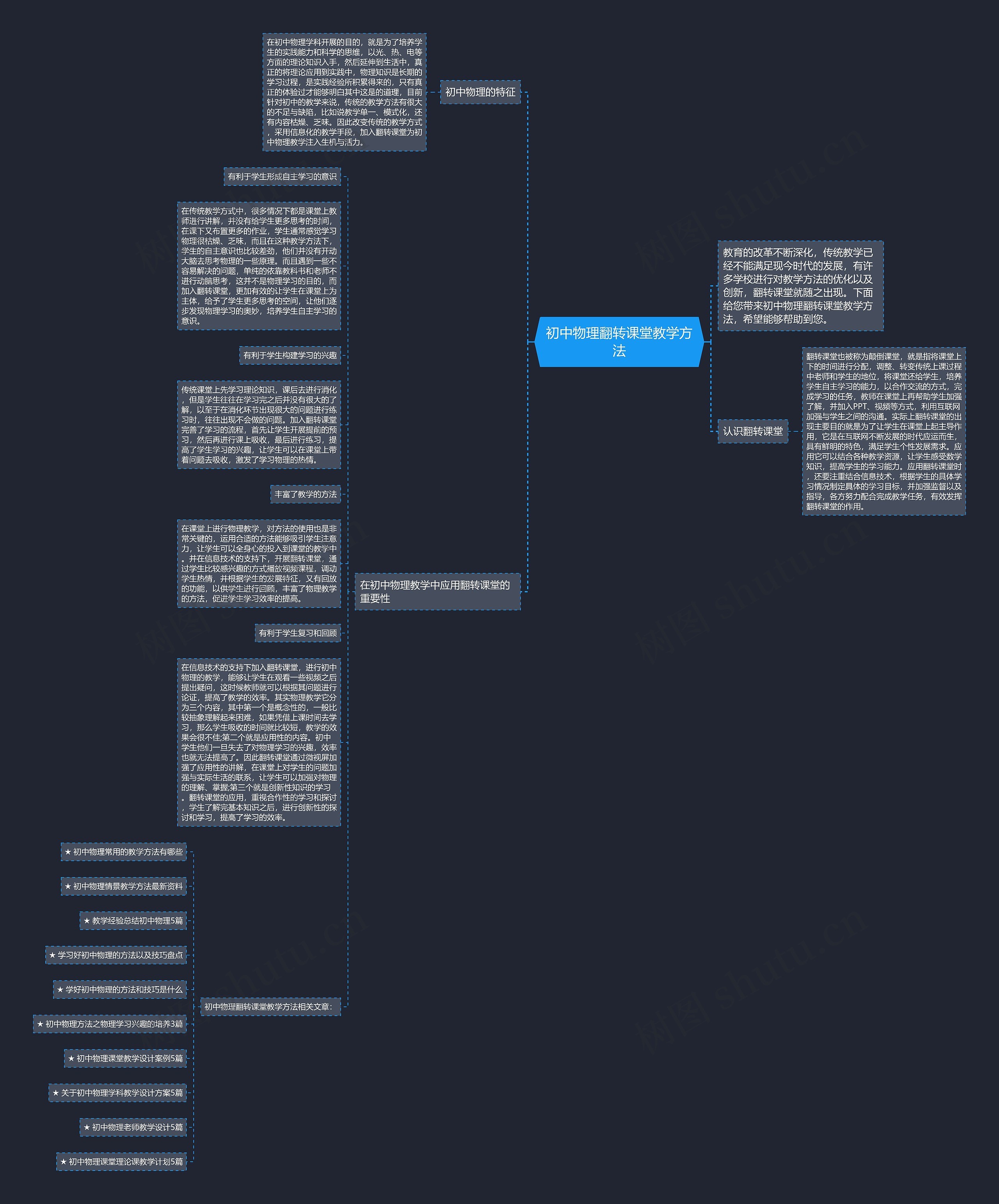 初中物理翻转课堂教学方法思维导图