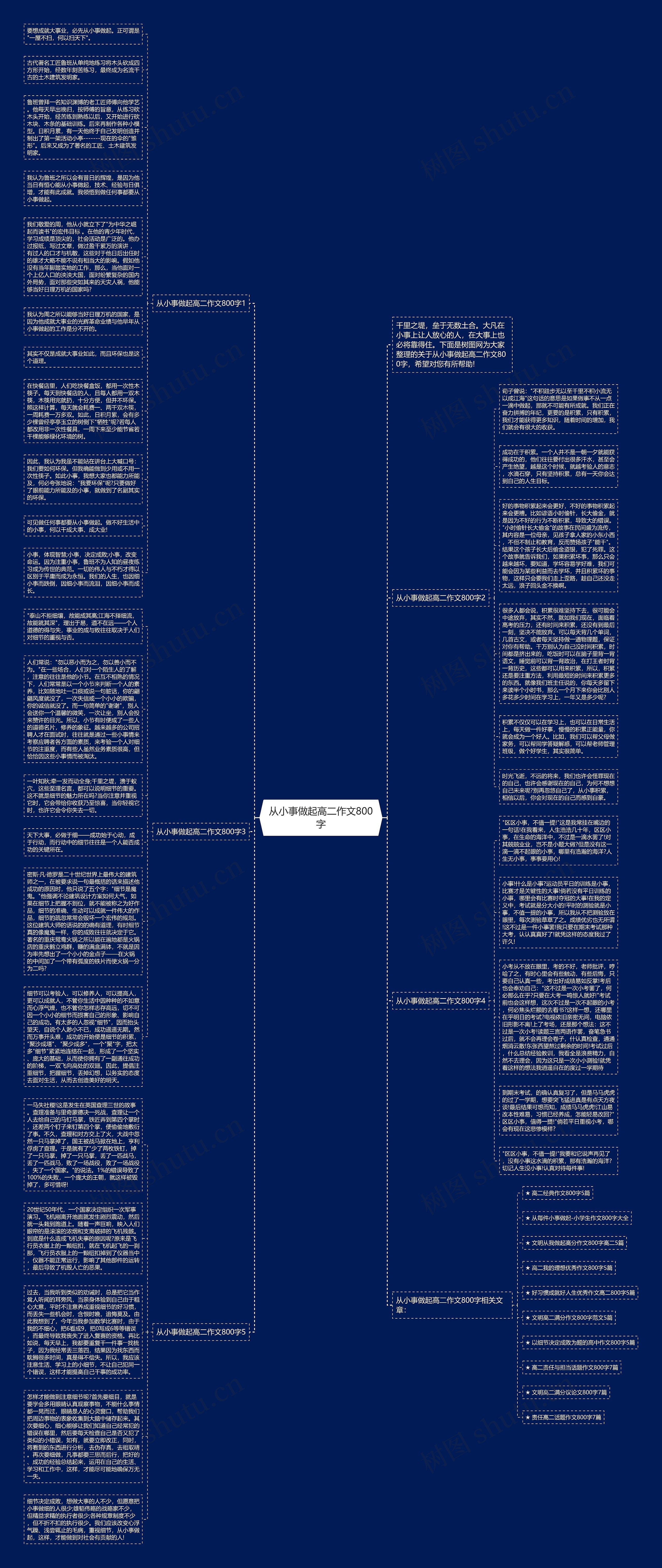 从小事做起高二作文800字思维导图