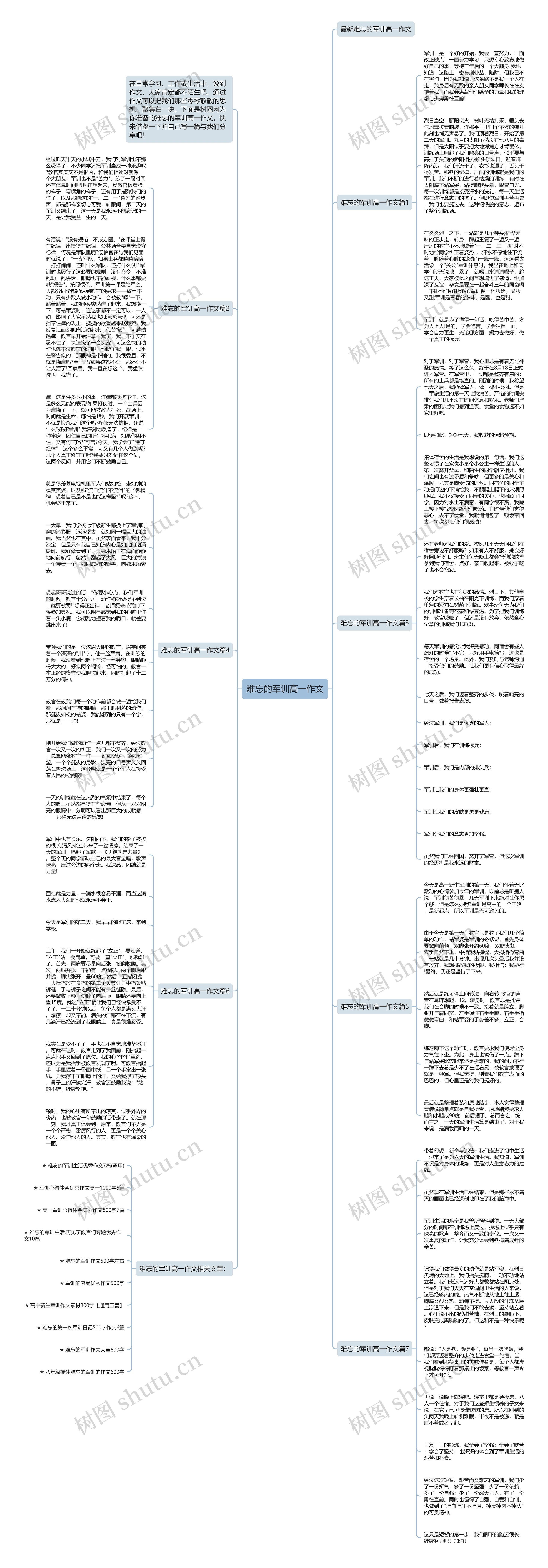 难忘的军训高一作文思维导图