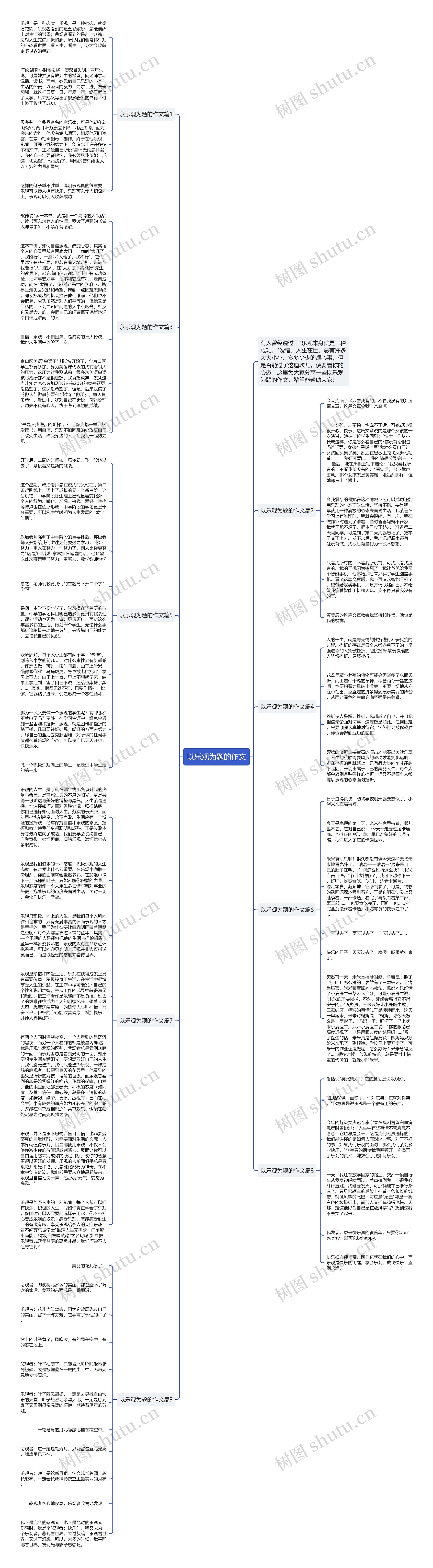 以乐观为题的作文思维导图