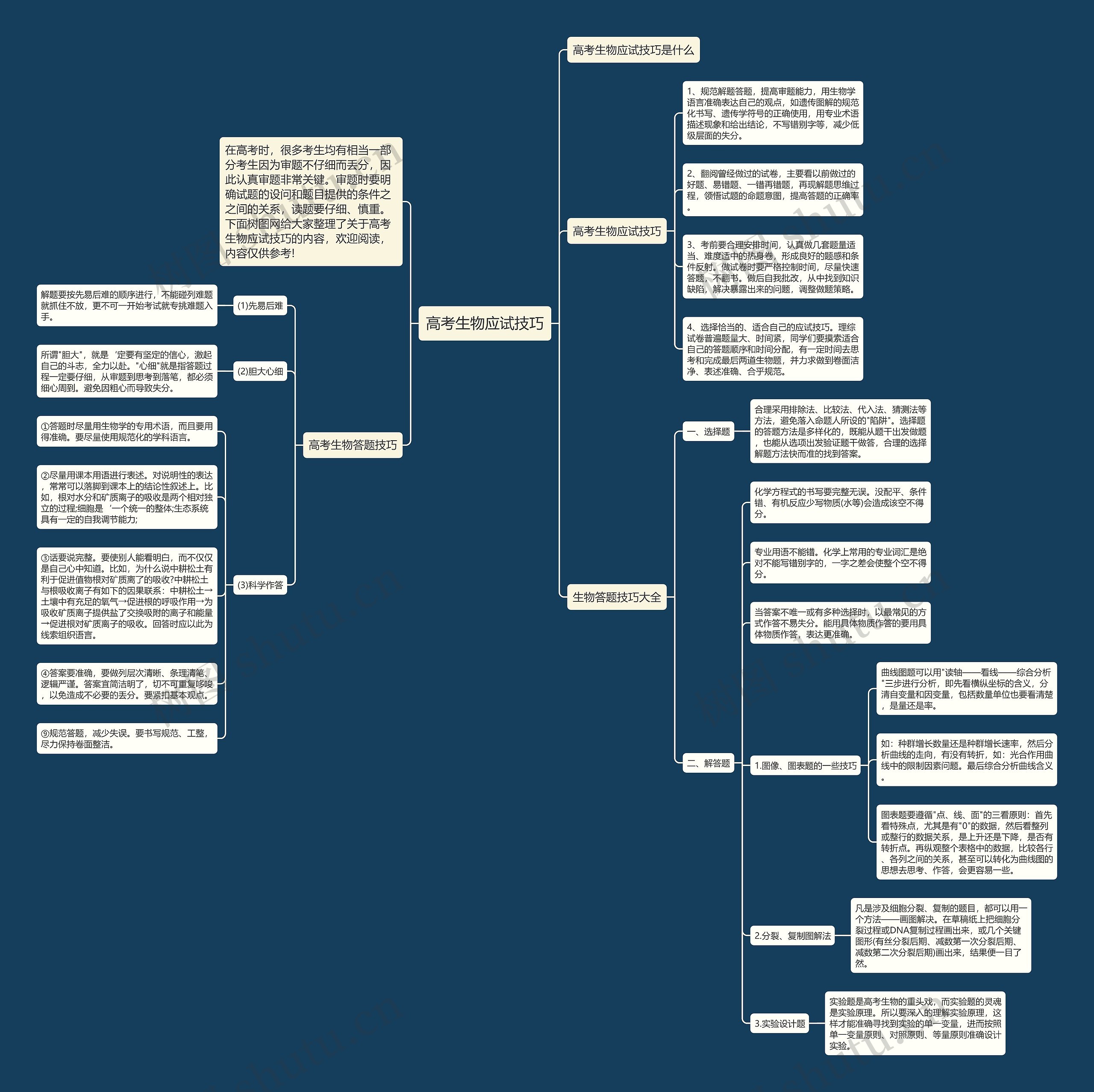 高考生物应试技巧思维导图