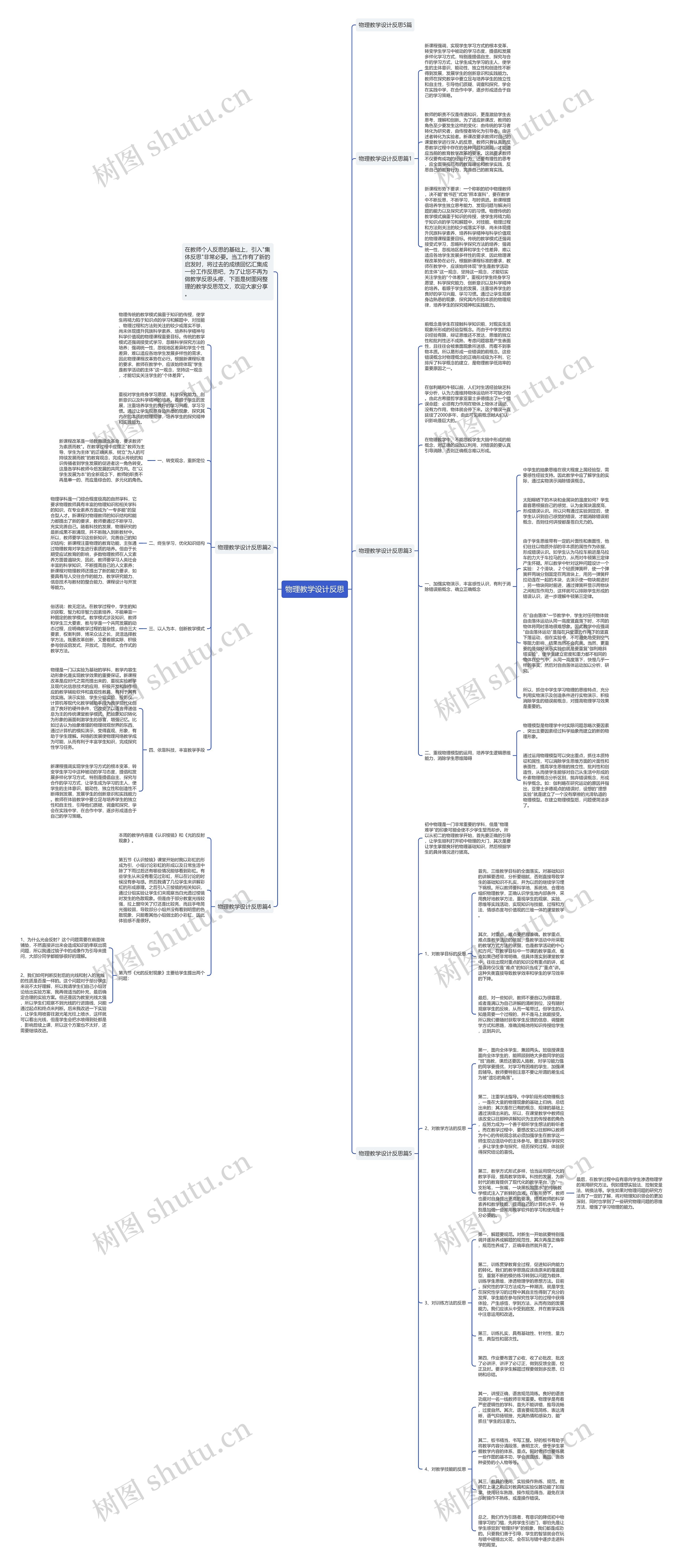物理教学设计反思思维导图