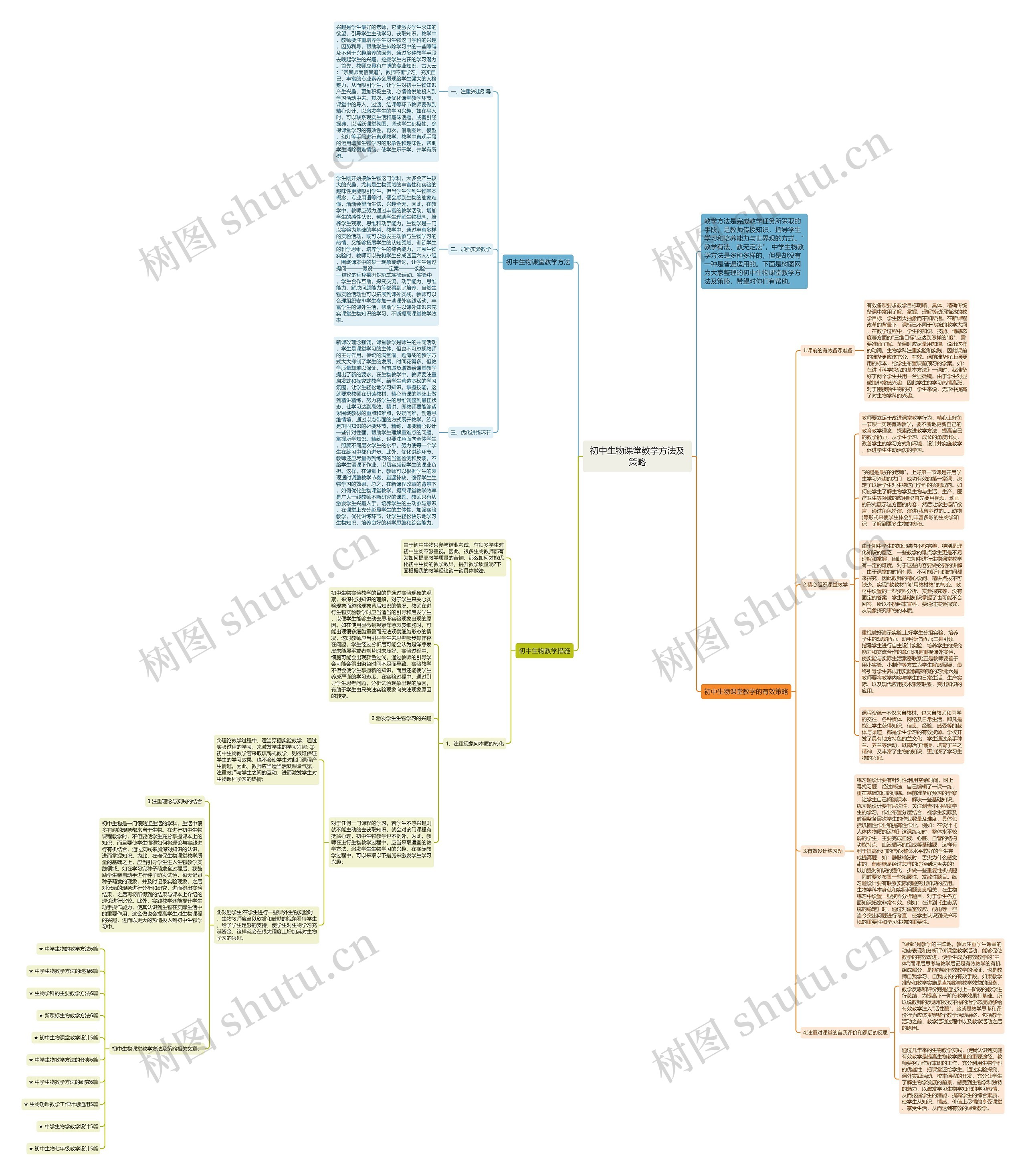 初中生物课堂教学方法及策略思维导图