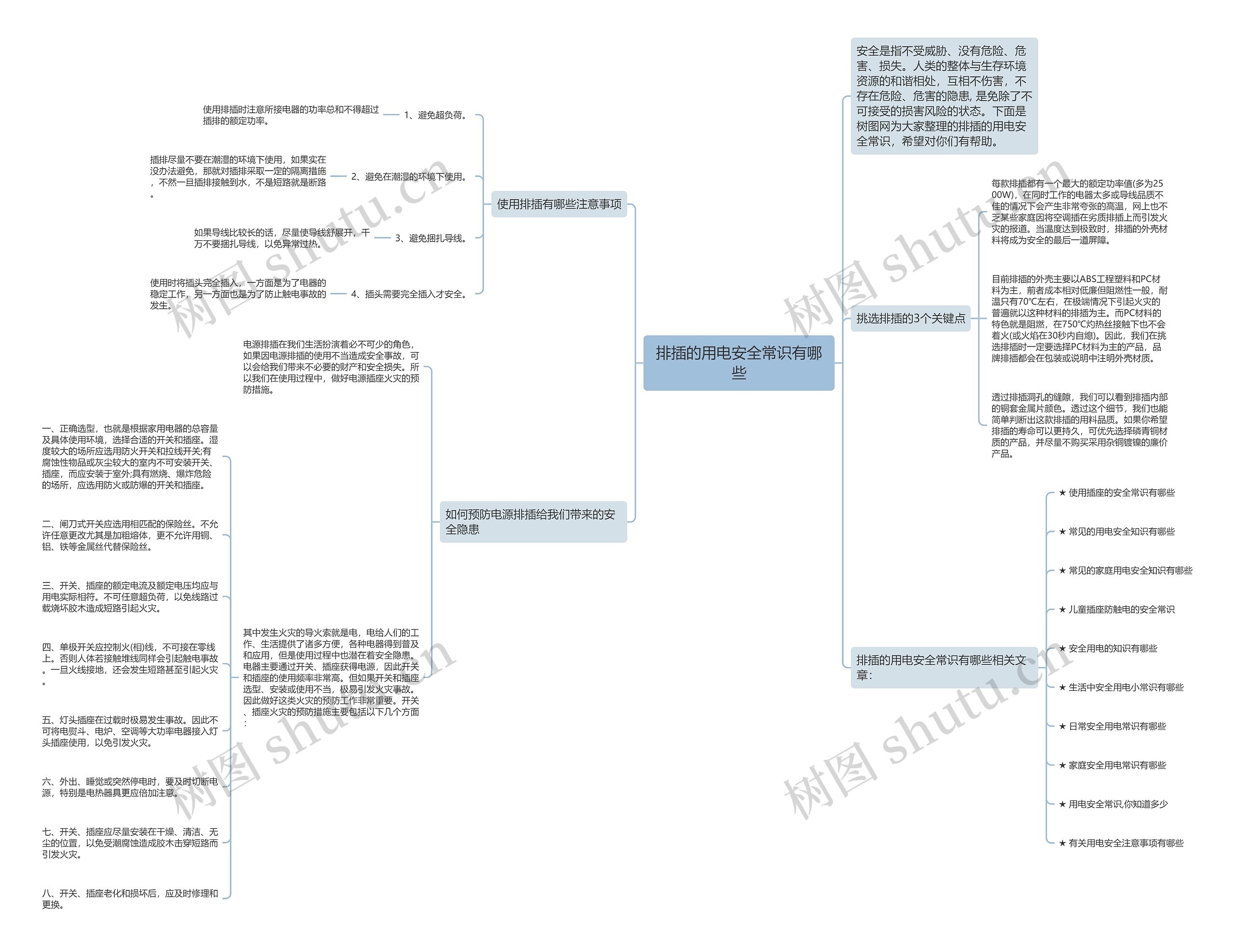 排插的用电安全常识有哪些思维导图