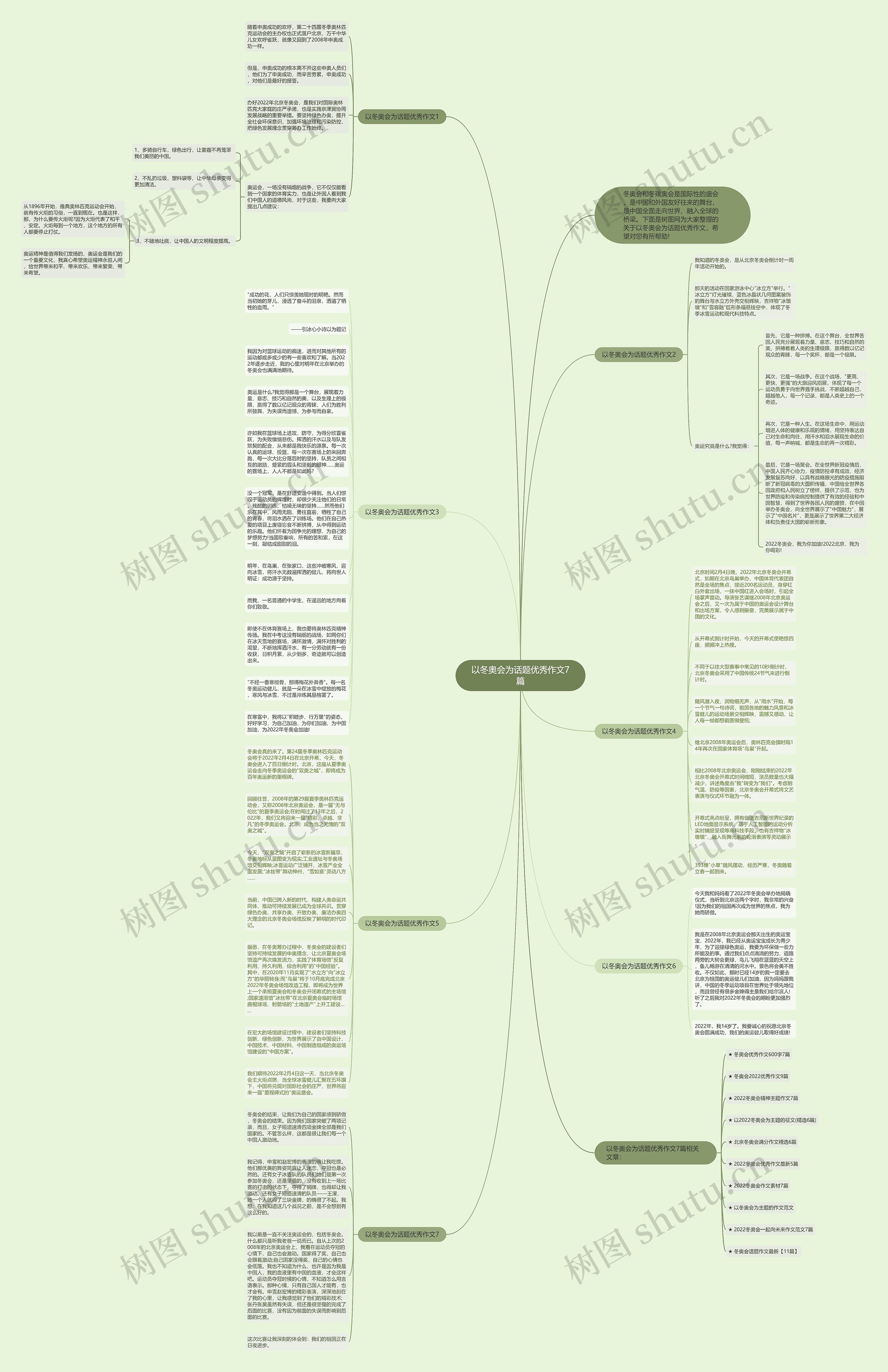 以冬奥会为话题优秀作文7篇思维导图