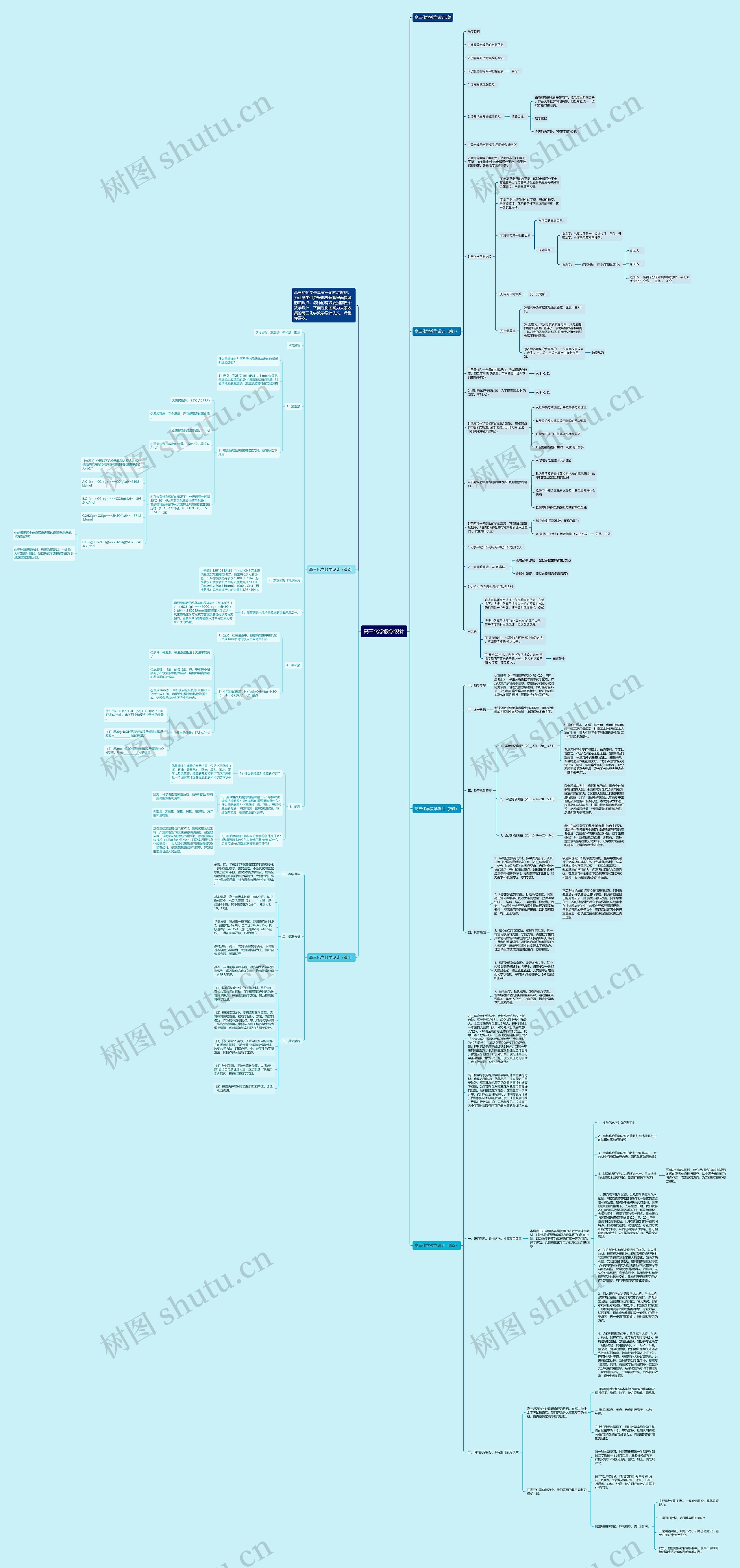 高三化学教学设计思维导图