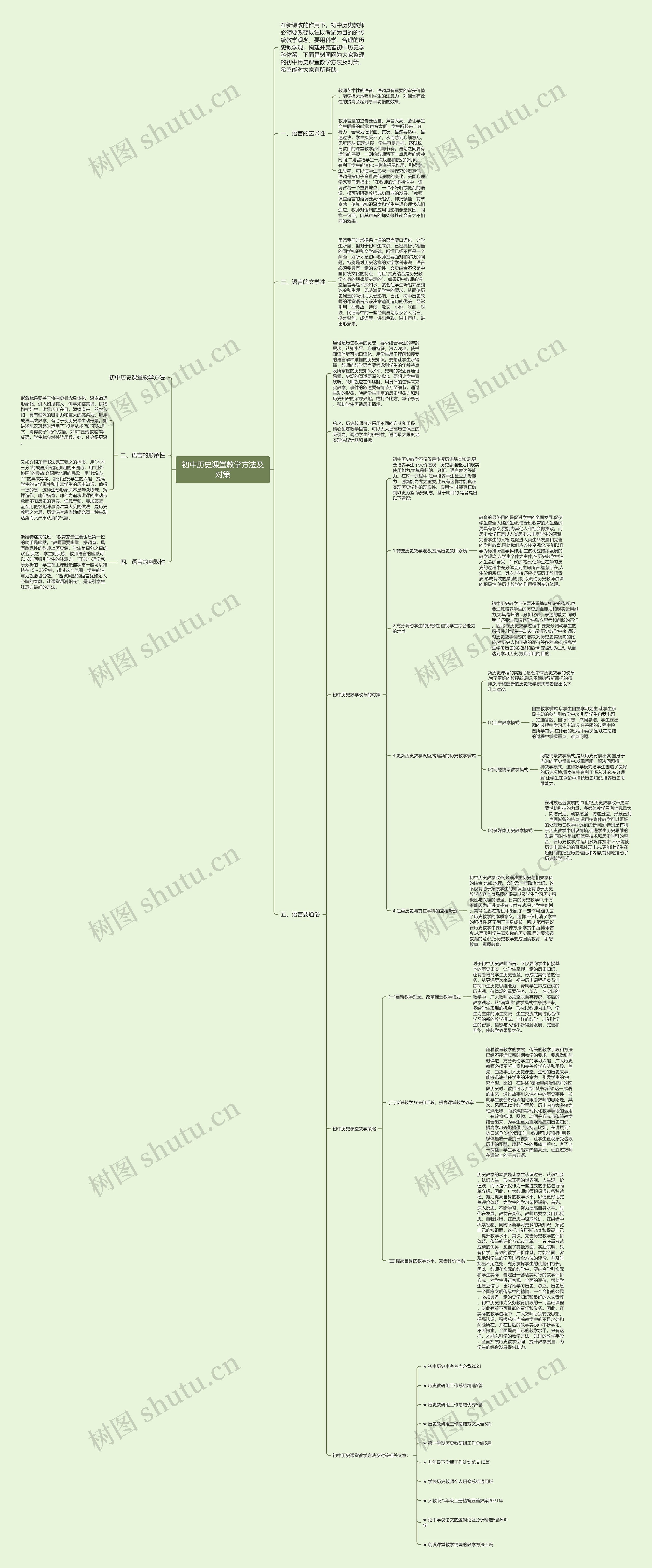 初中历史课堂教学方法及对策思维导图
