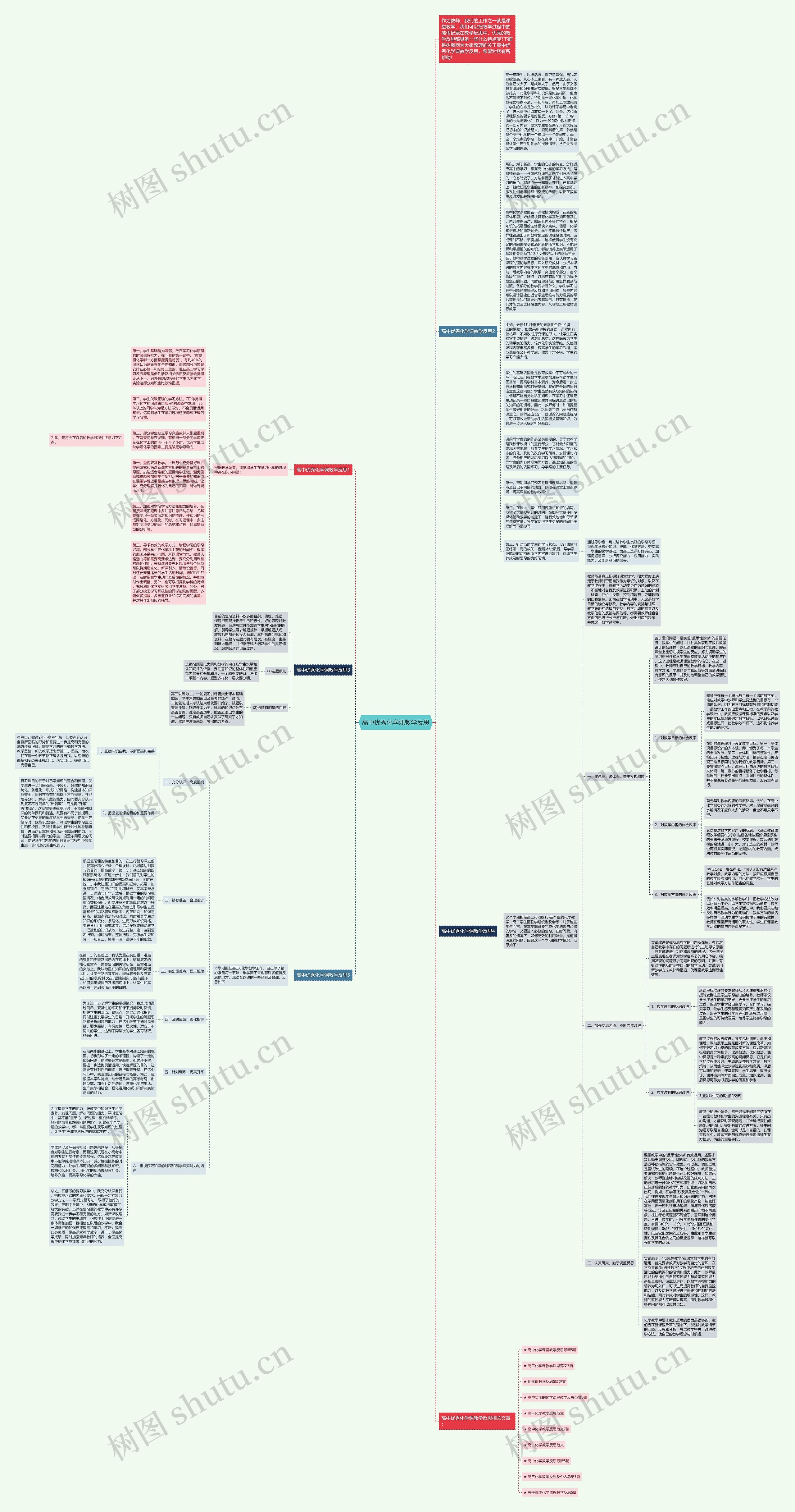 高中优秀化学课教学反思思维导图