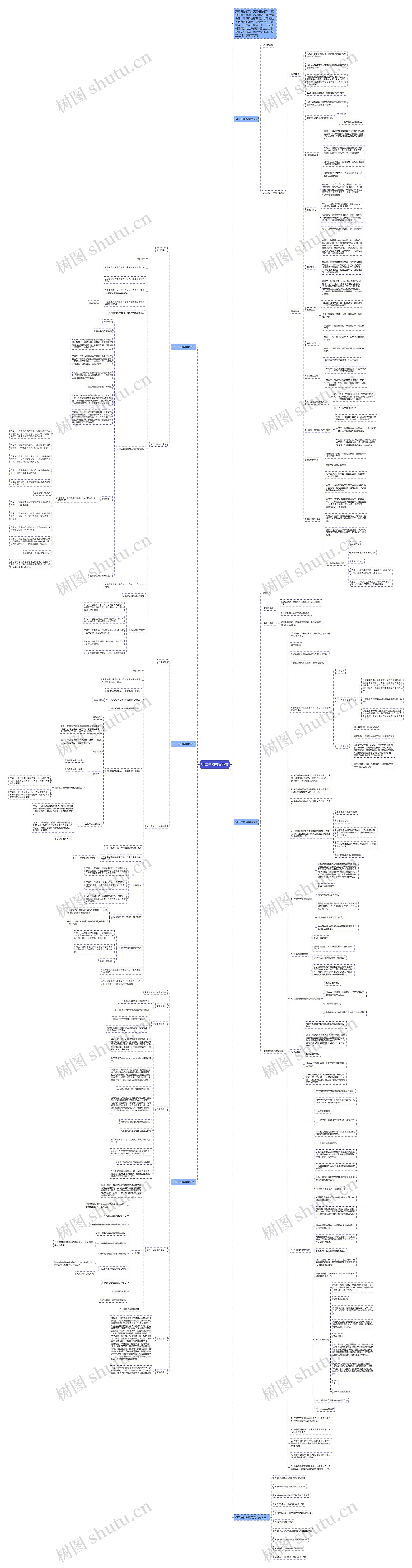 初二生物教案范文思维导图