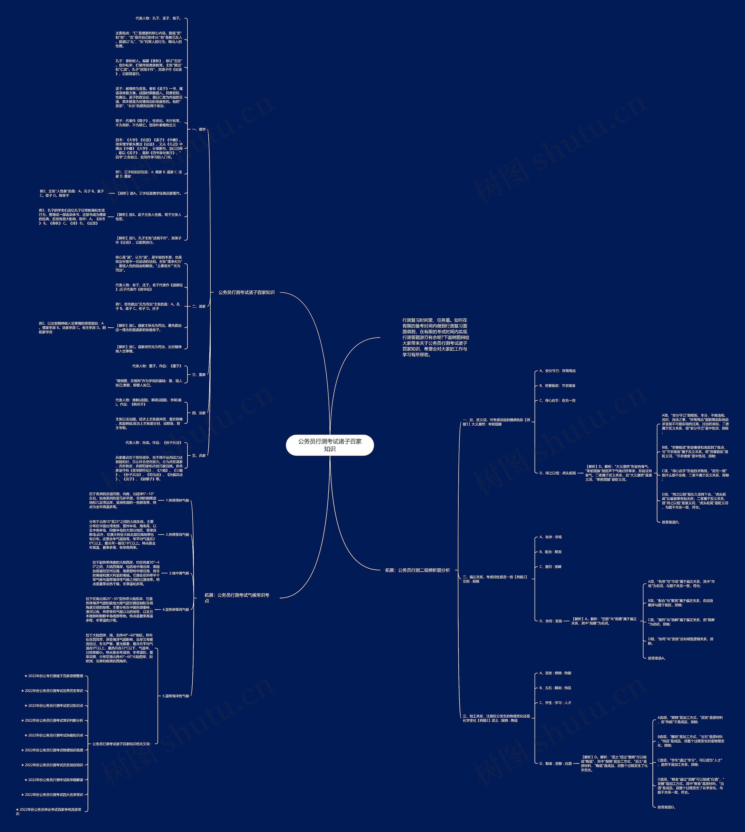 公务员行测考试诸子百家知识思维导图