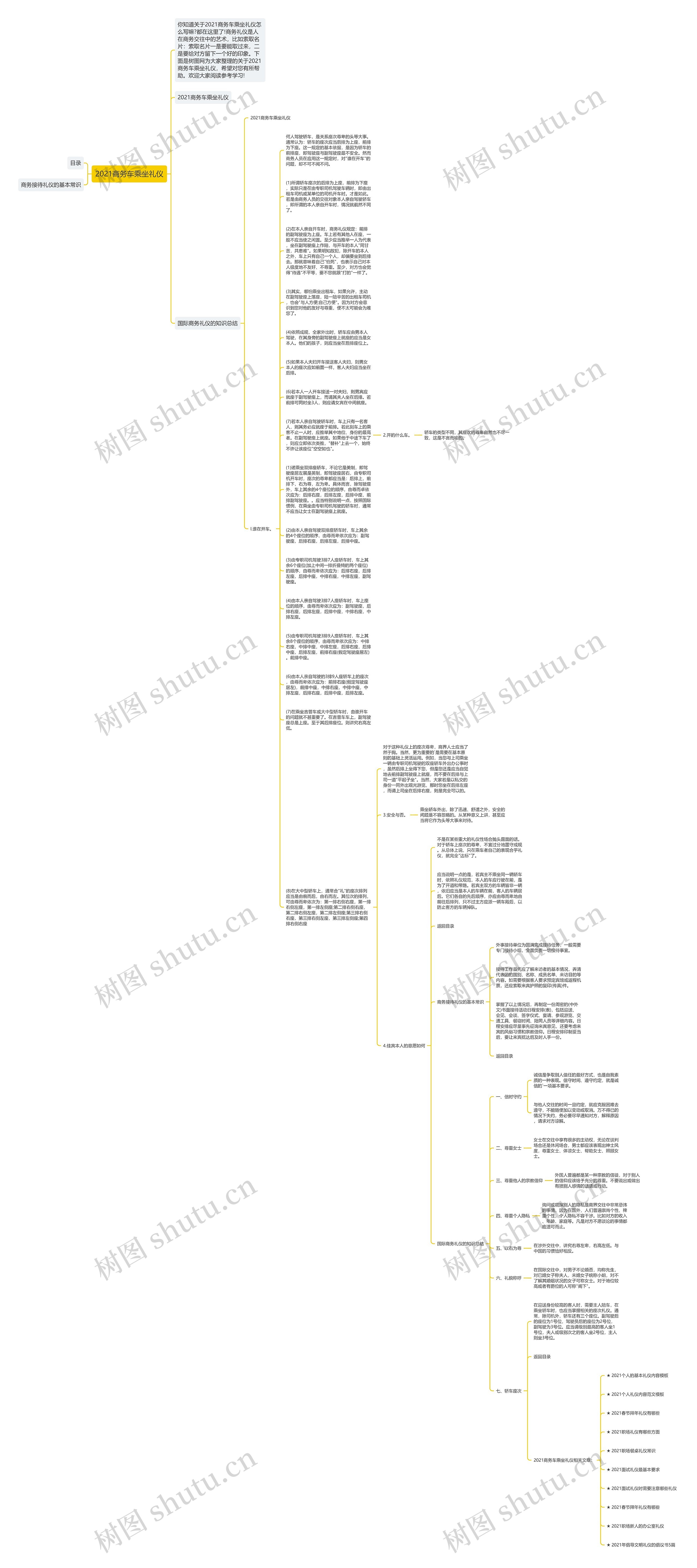 2021商务车乘坐礼仪思维导图