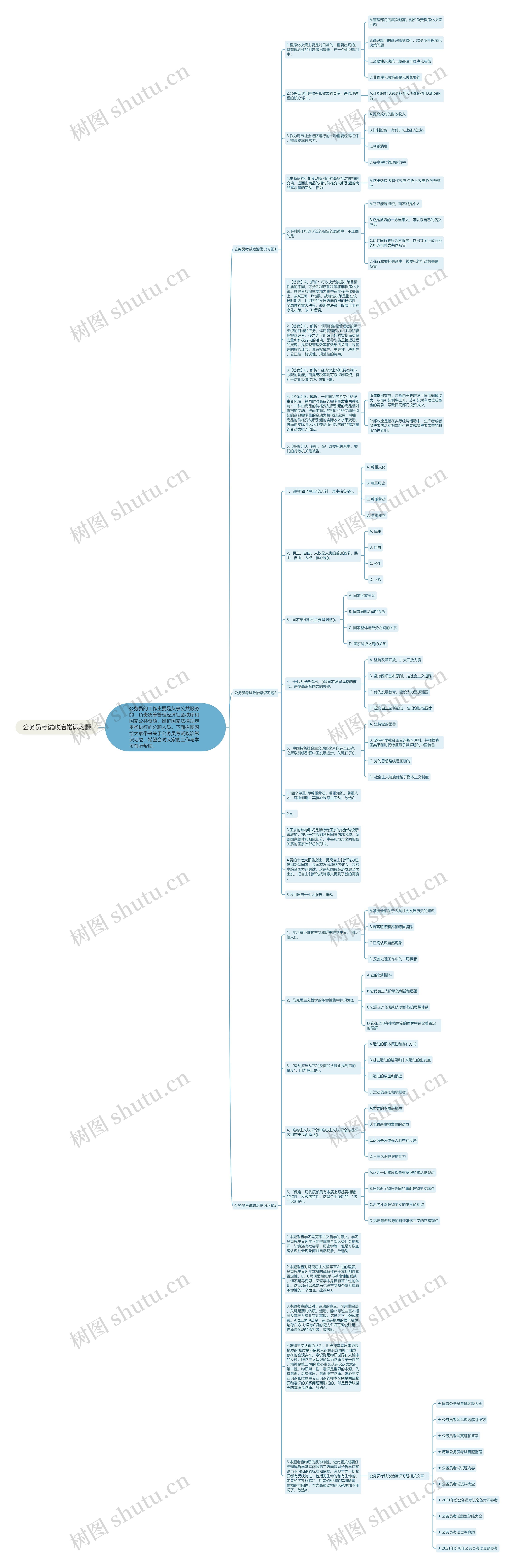 公务员考试政治常识习题思维导图