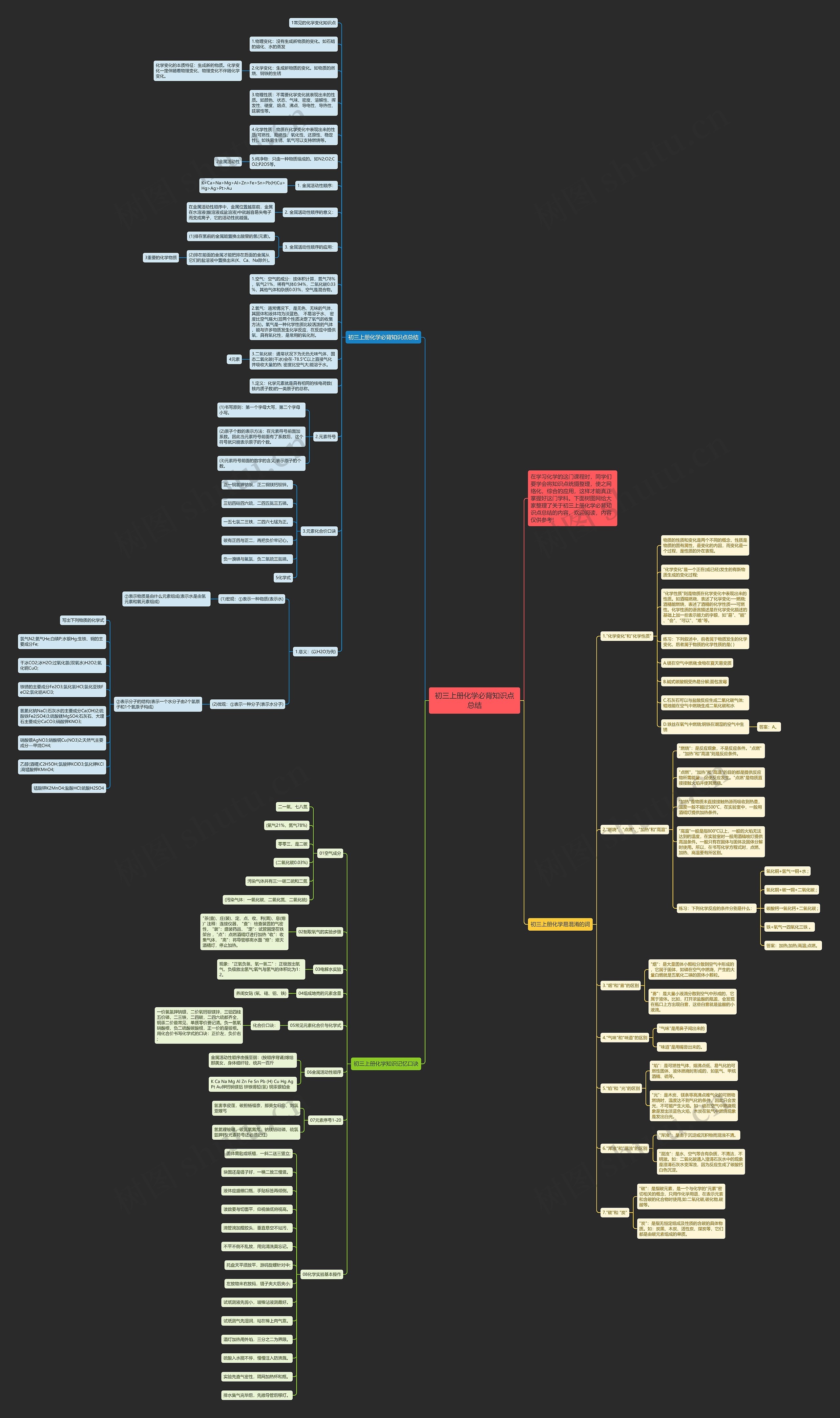 初三上册化学必背知识点总结思维导图