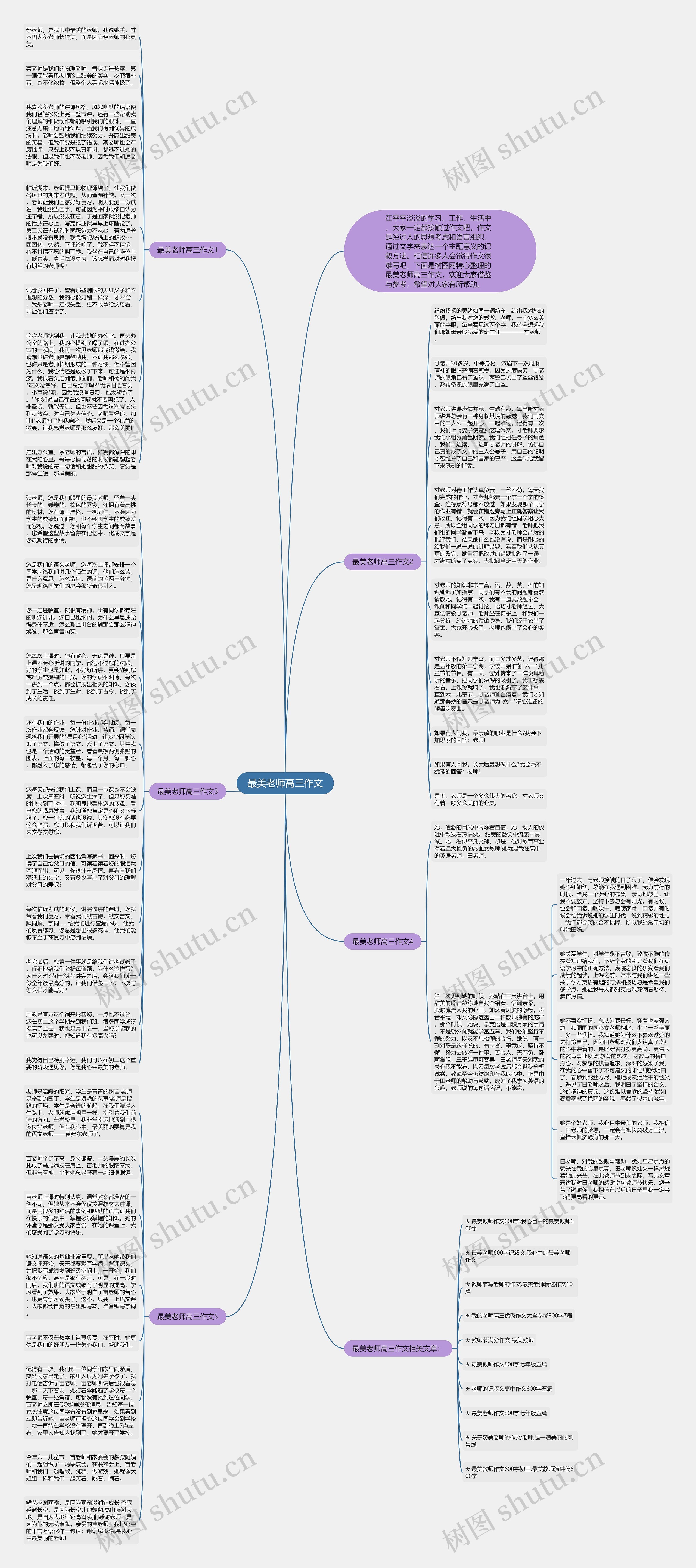 最美老师高三作文思维导图