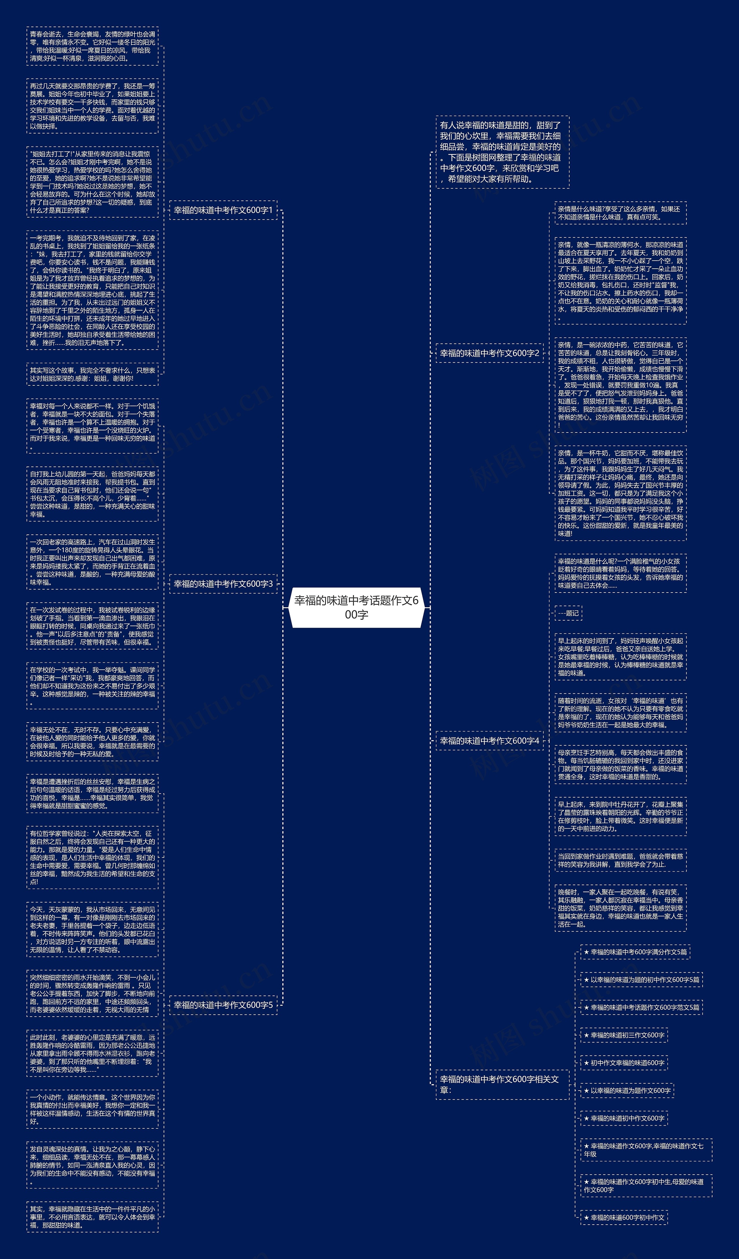 幸福的味道中考话题作文600字思维导图
