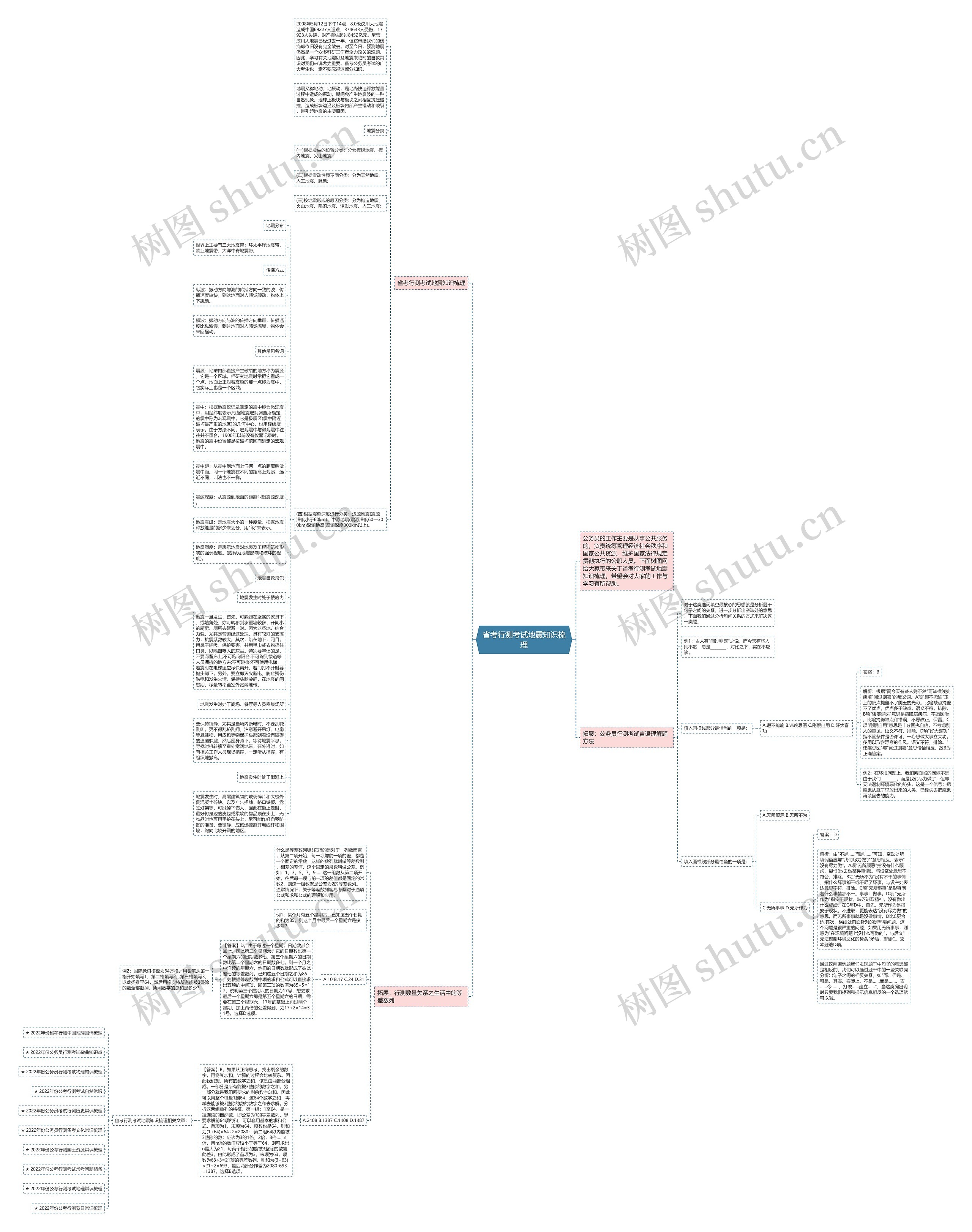 省考行测考试地震知识梳理思维导图