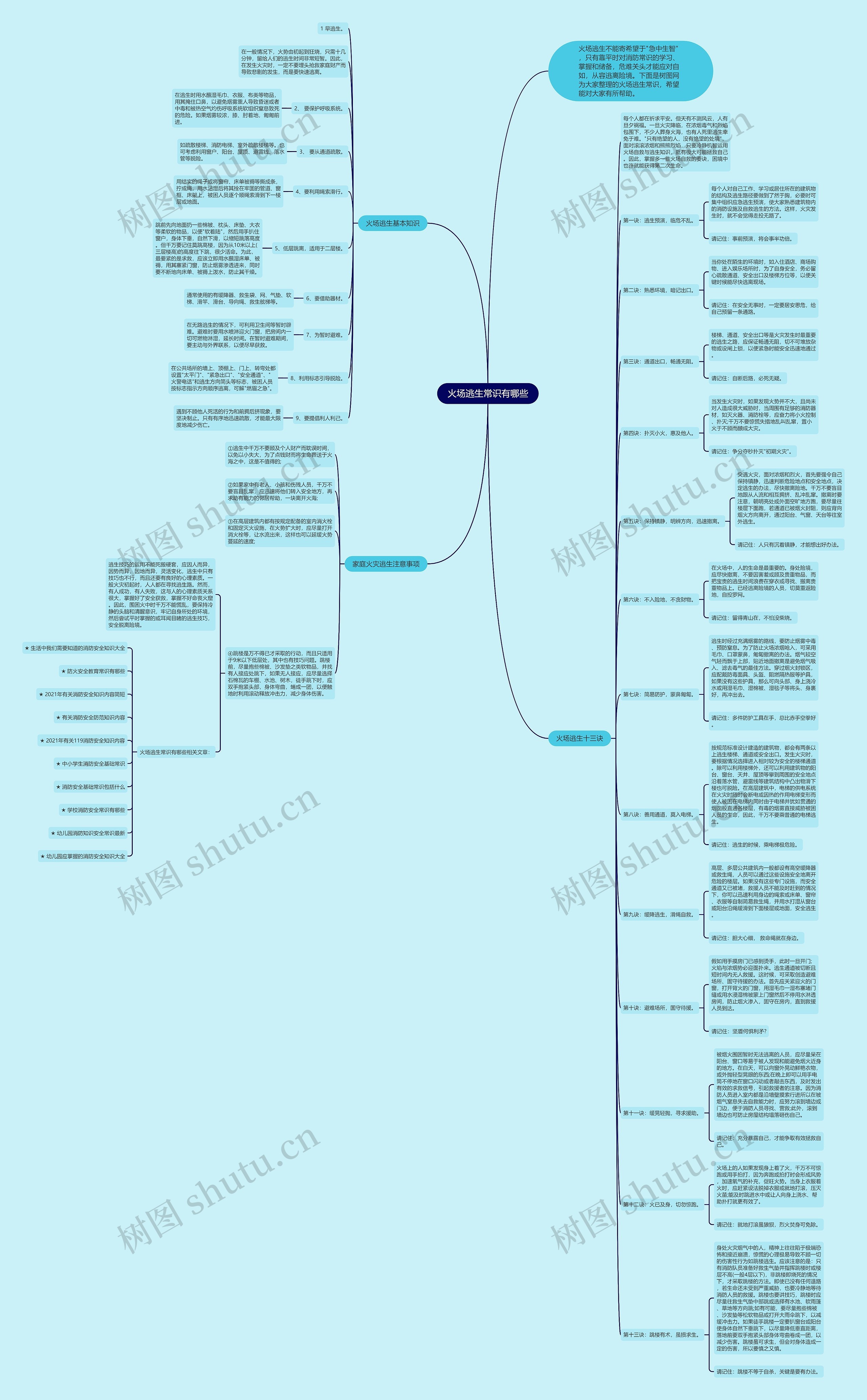 火场逃生常识有哪些思维导图