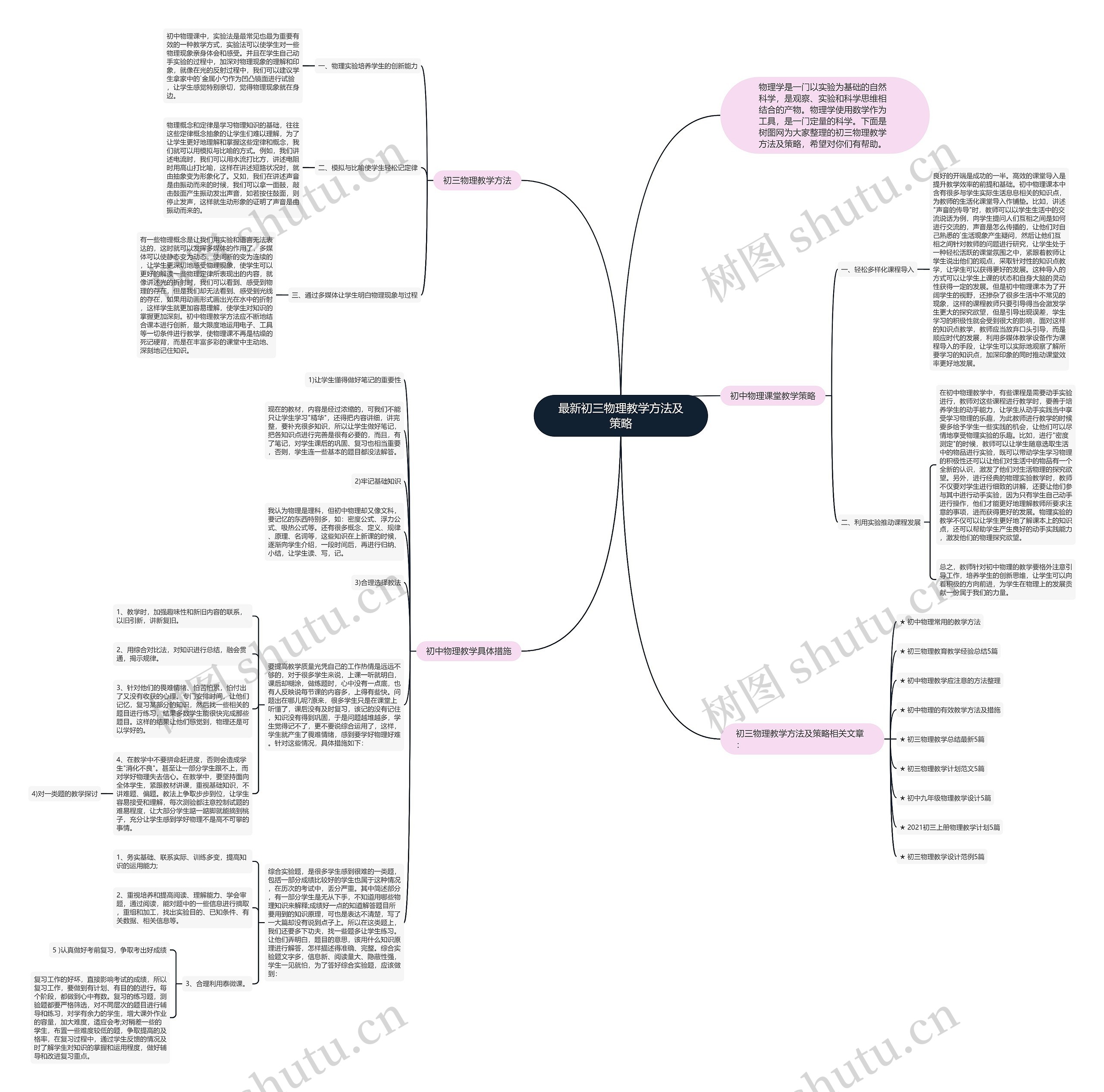 最新初三物理教学方法及策略思维导图