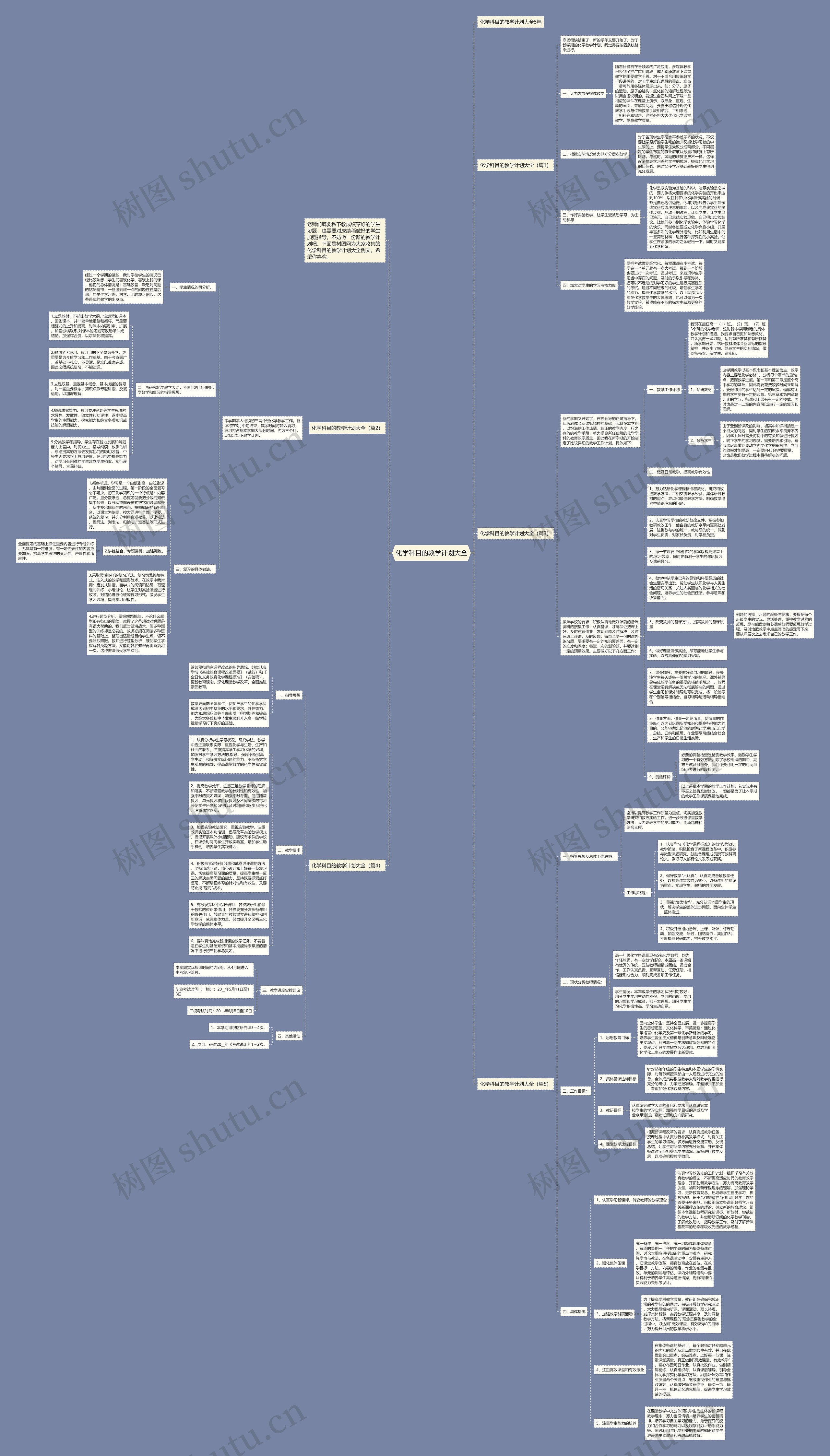 化学科目的教学计划大全思维导图