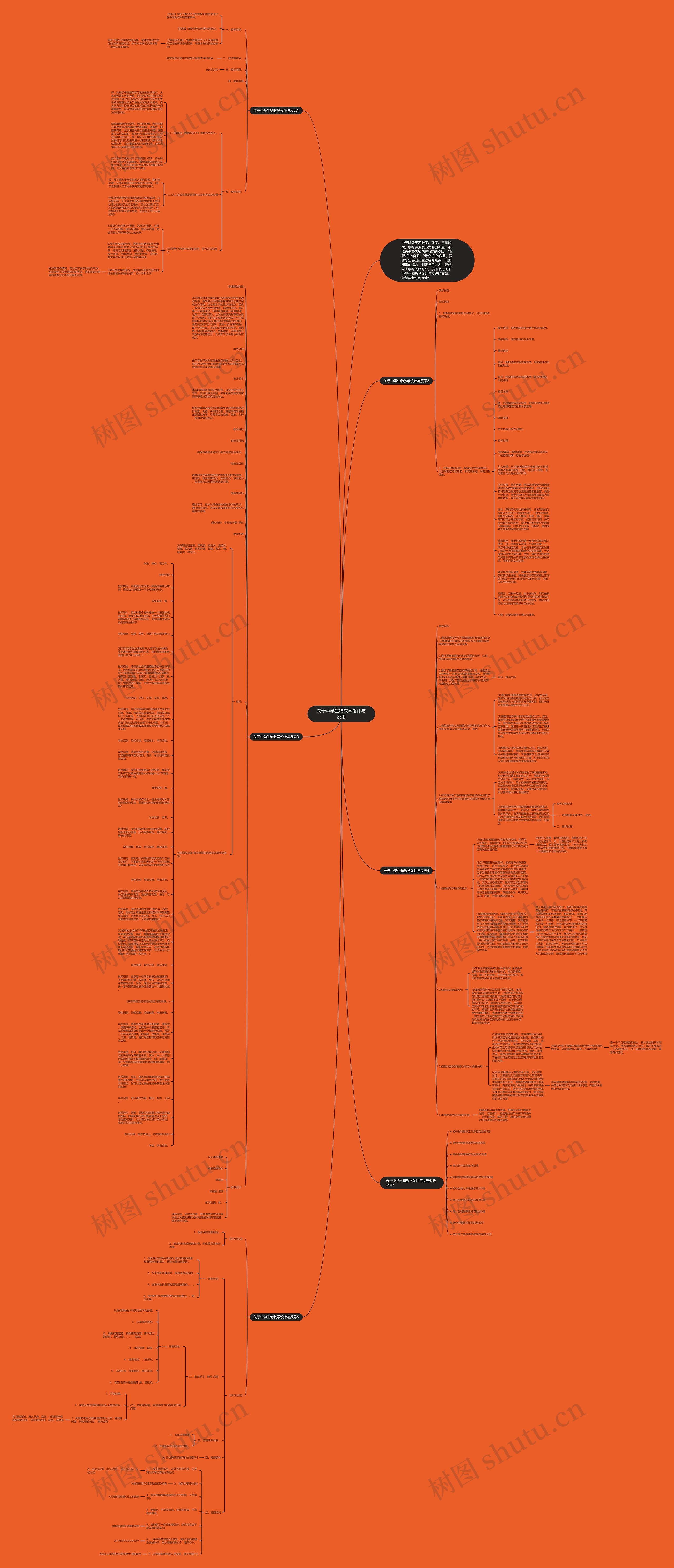 关于中学生物教学设计与反思思维导图