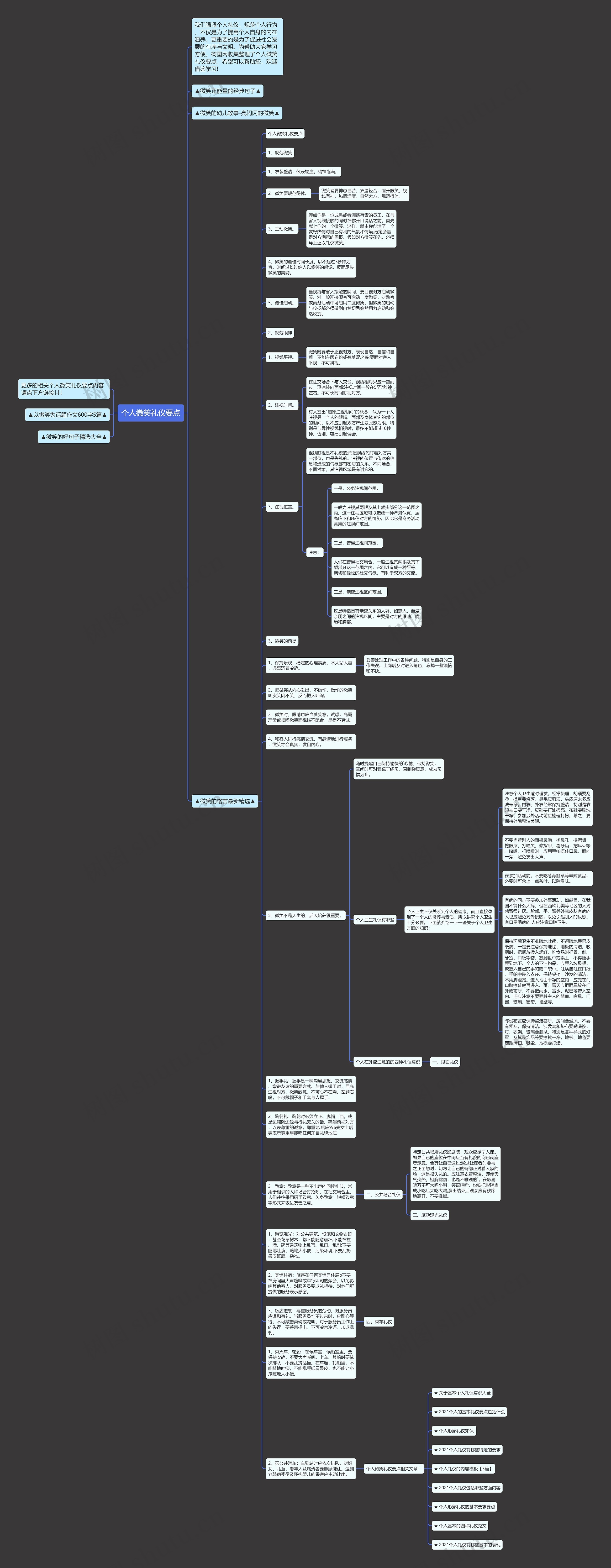 个人微笑礼仪要点思维导图