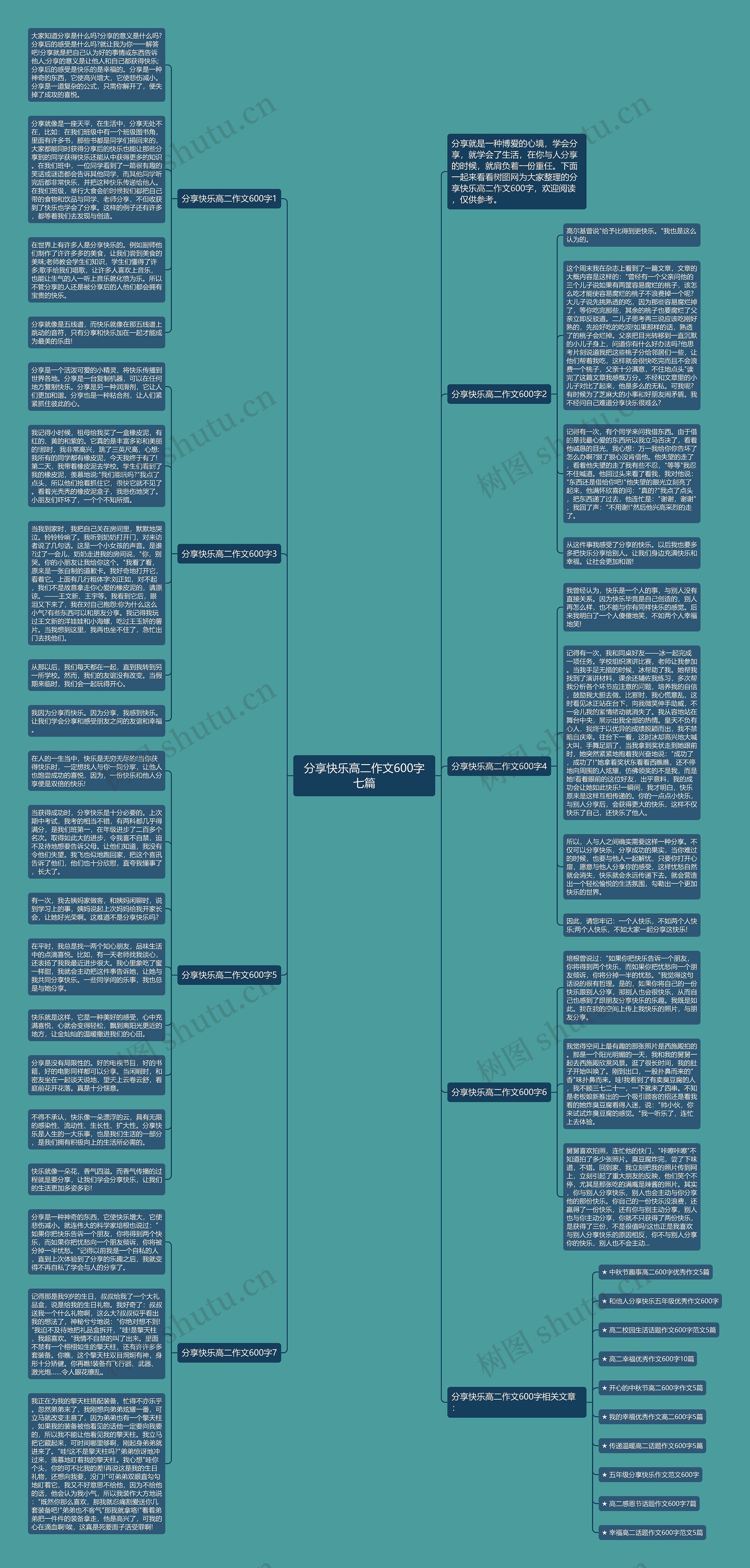 分享快乐高二作文600字七篇思维导图