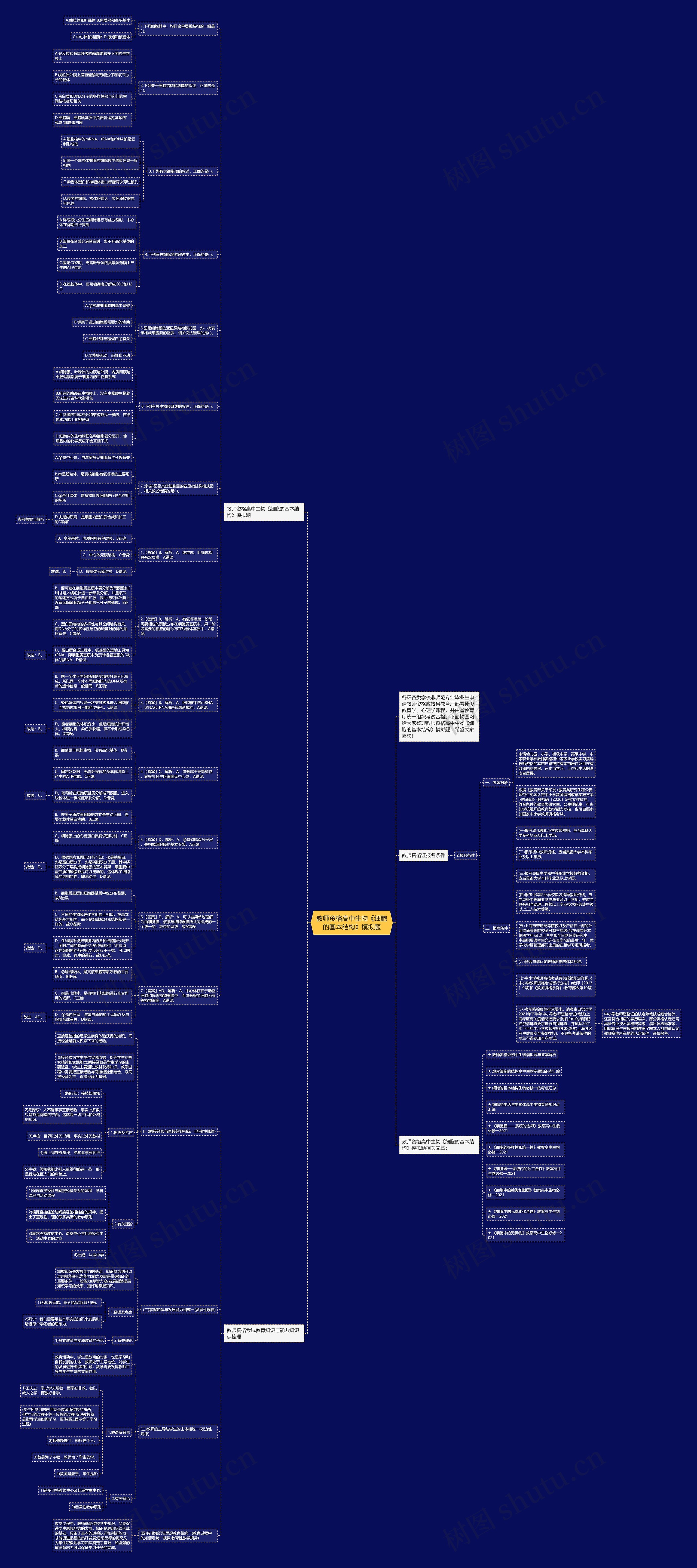教师资格高中生物《细胞的基本结构》模拟题思维导图
