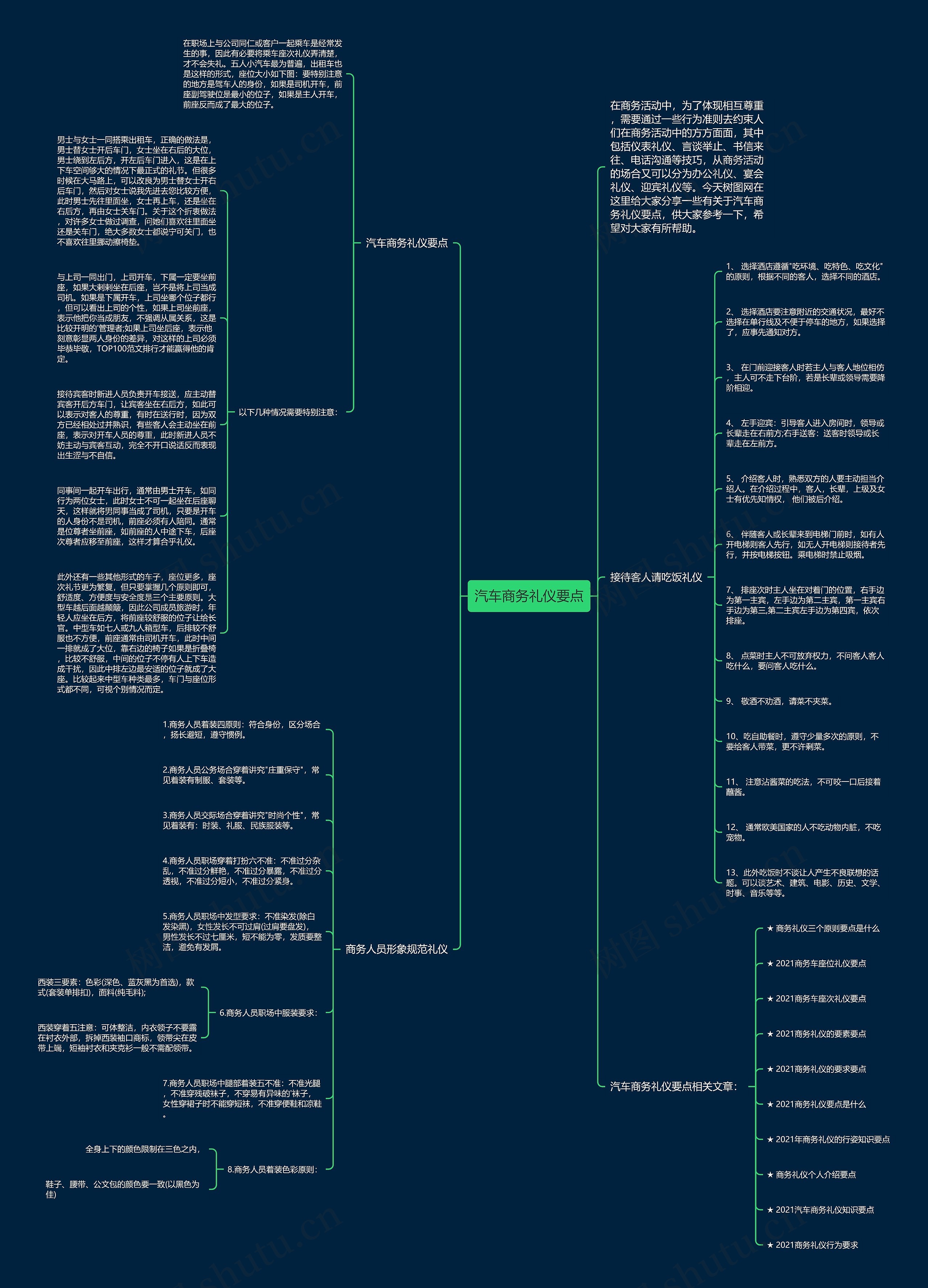 汽车商务礼仪要点思维导图