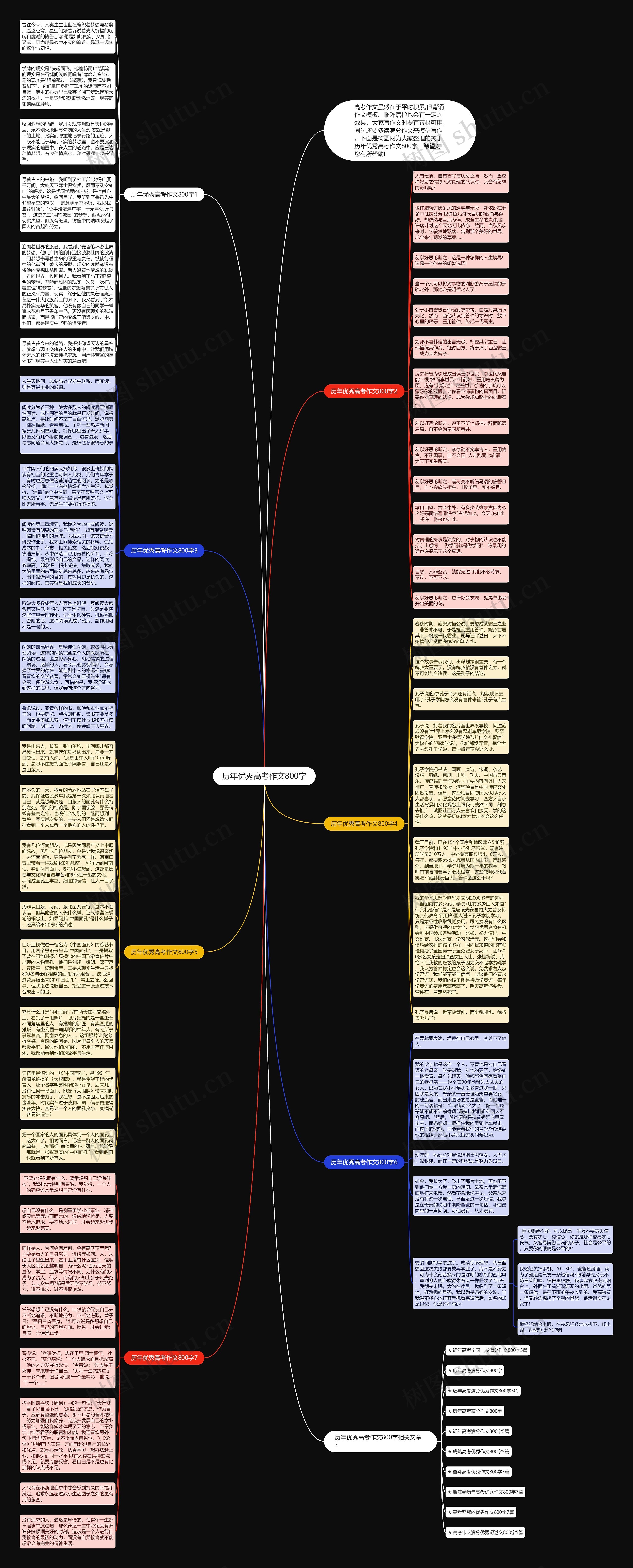 历年优秀高考作文800字思维导图