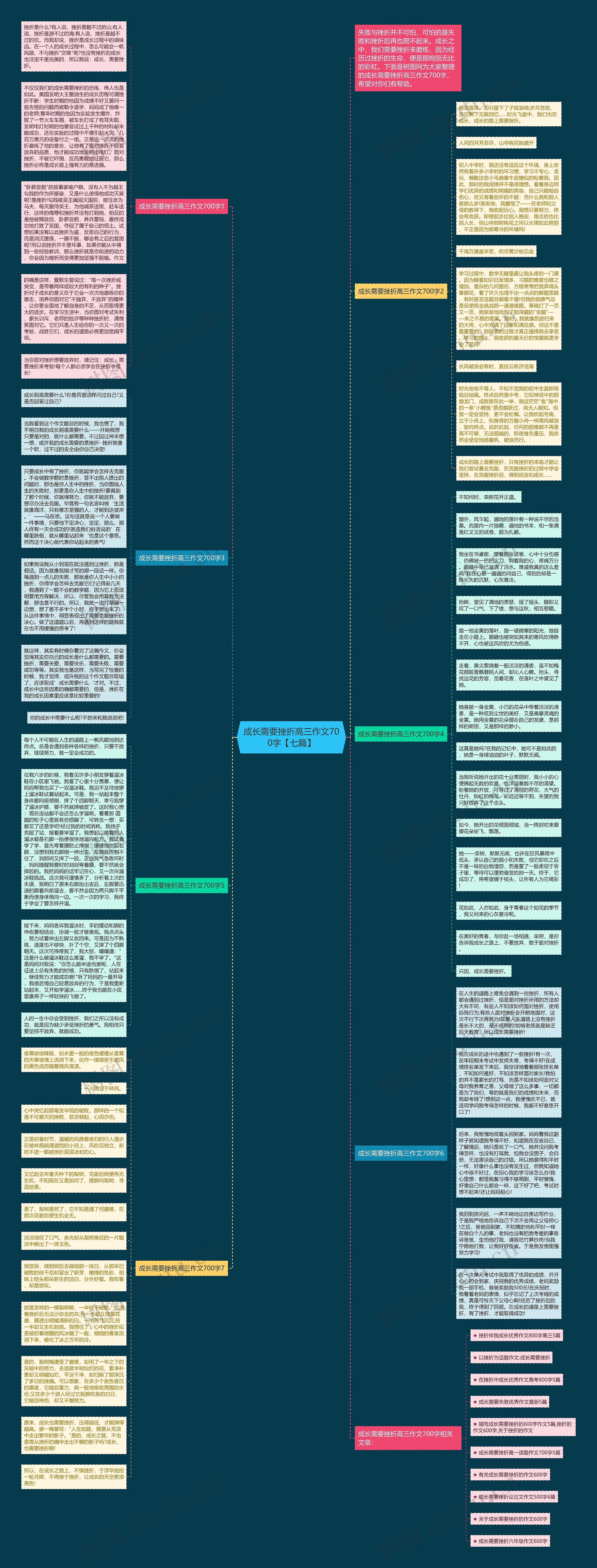 成长需要挫折高三作文700字【七篇】思维导图