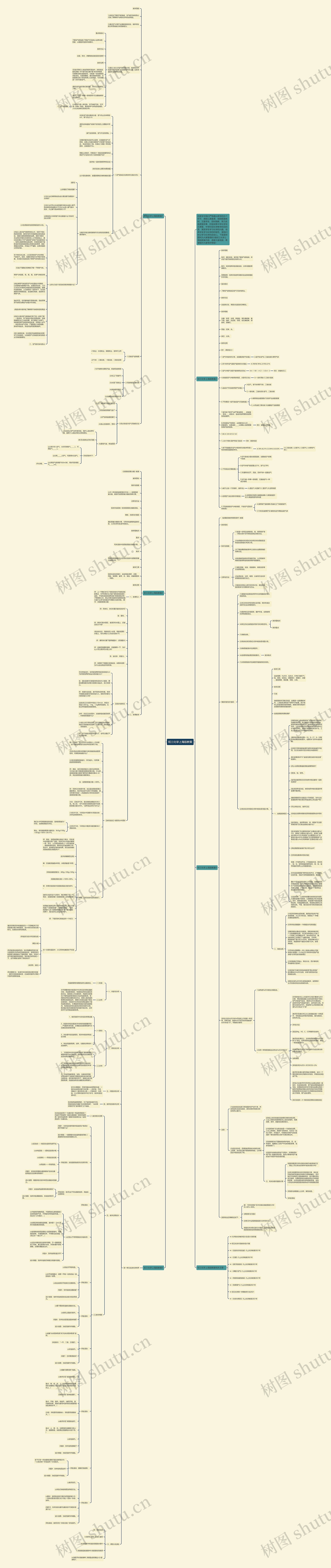 初三化学上海版教案思维导图高清图 初三化学上海版教案思维导图