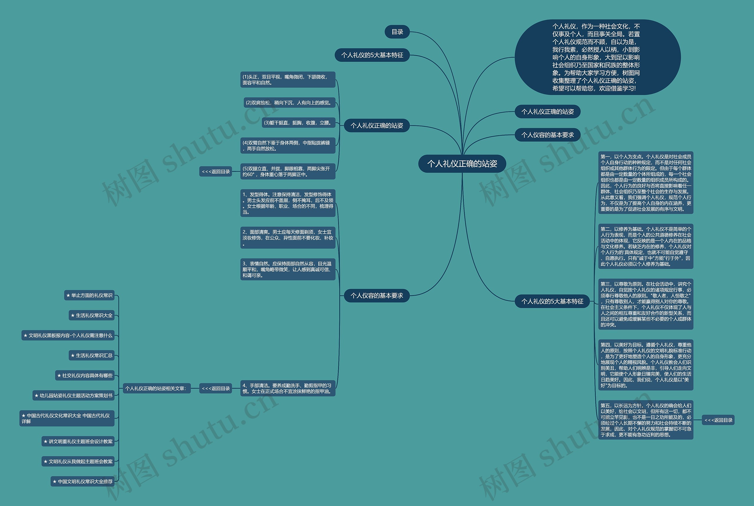 个人礼仪正确的站姿思维导图