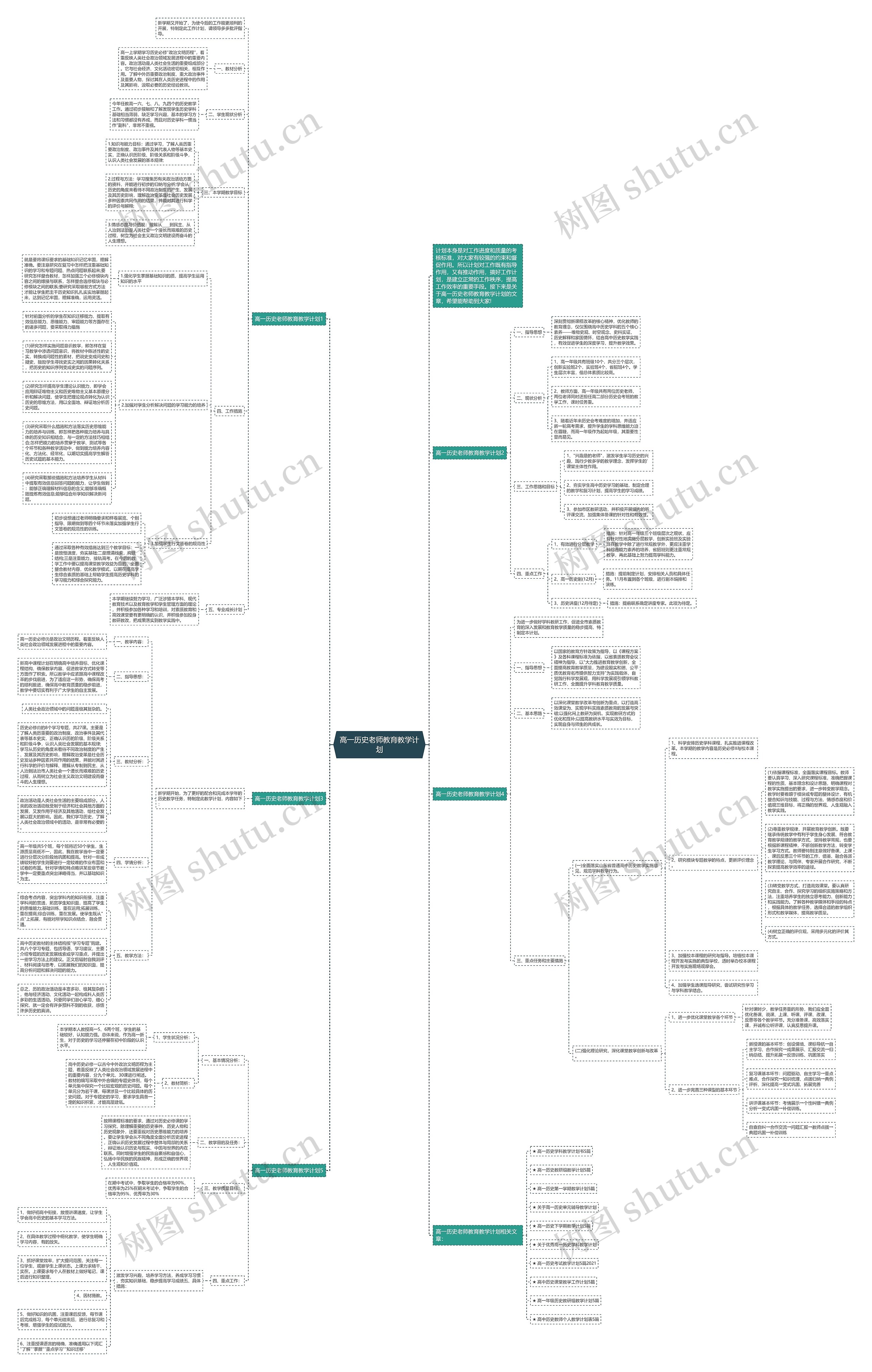 高一历史老师教育教学计划思维导图