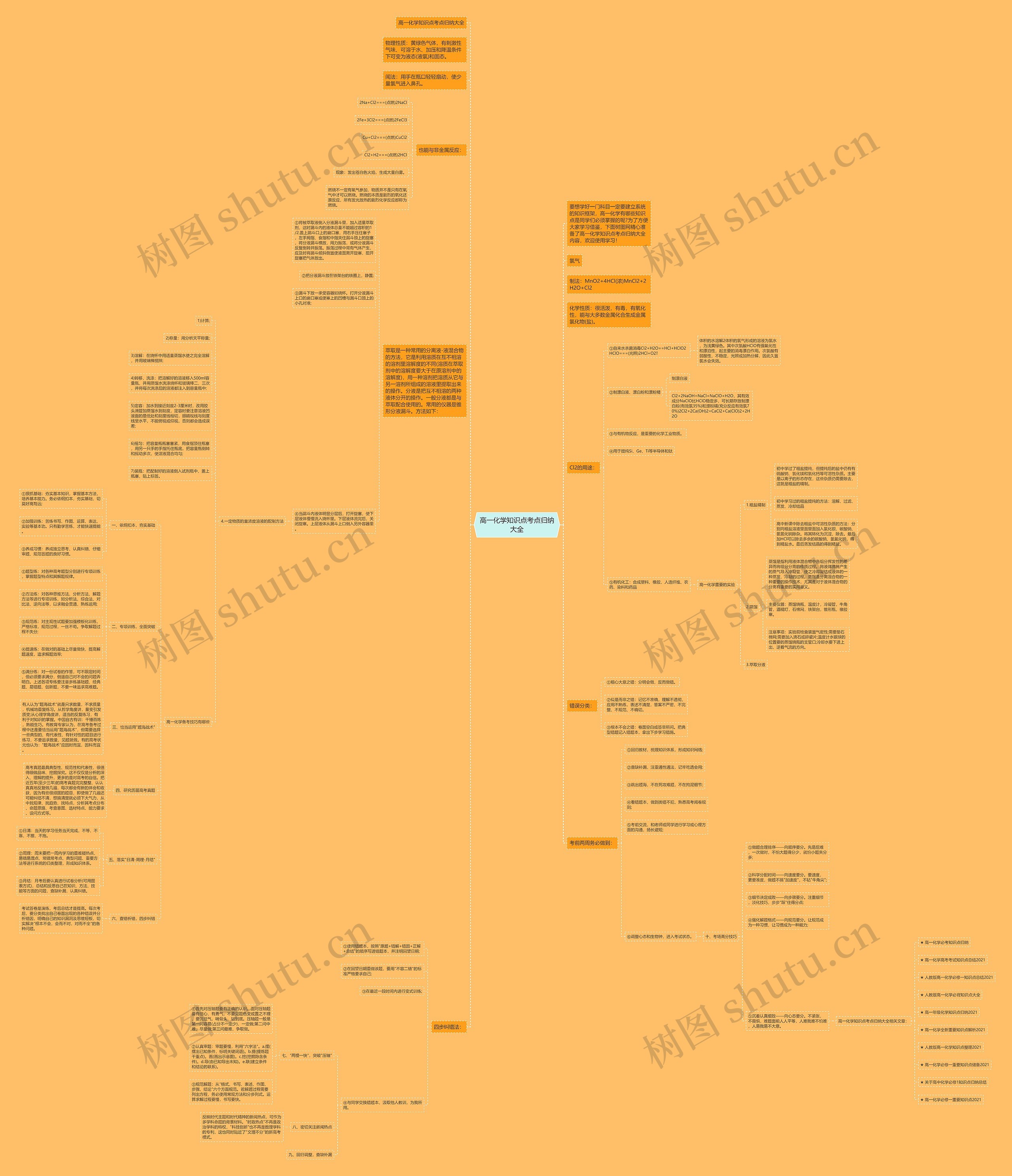 高一化学知识点考点归纳大全