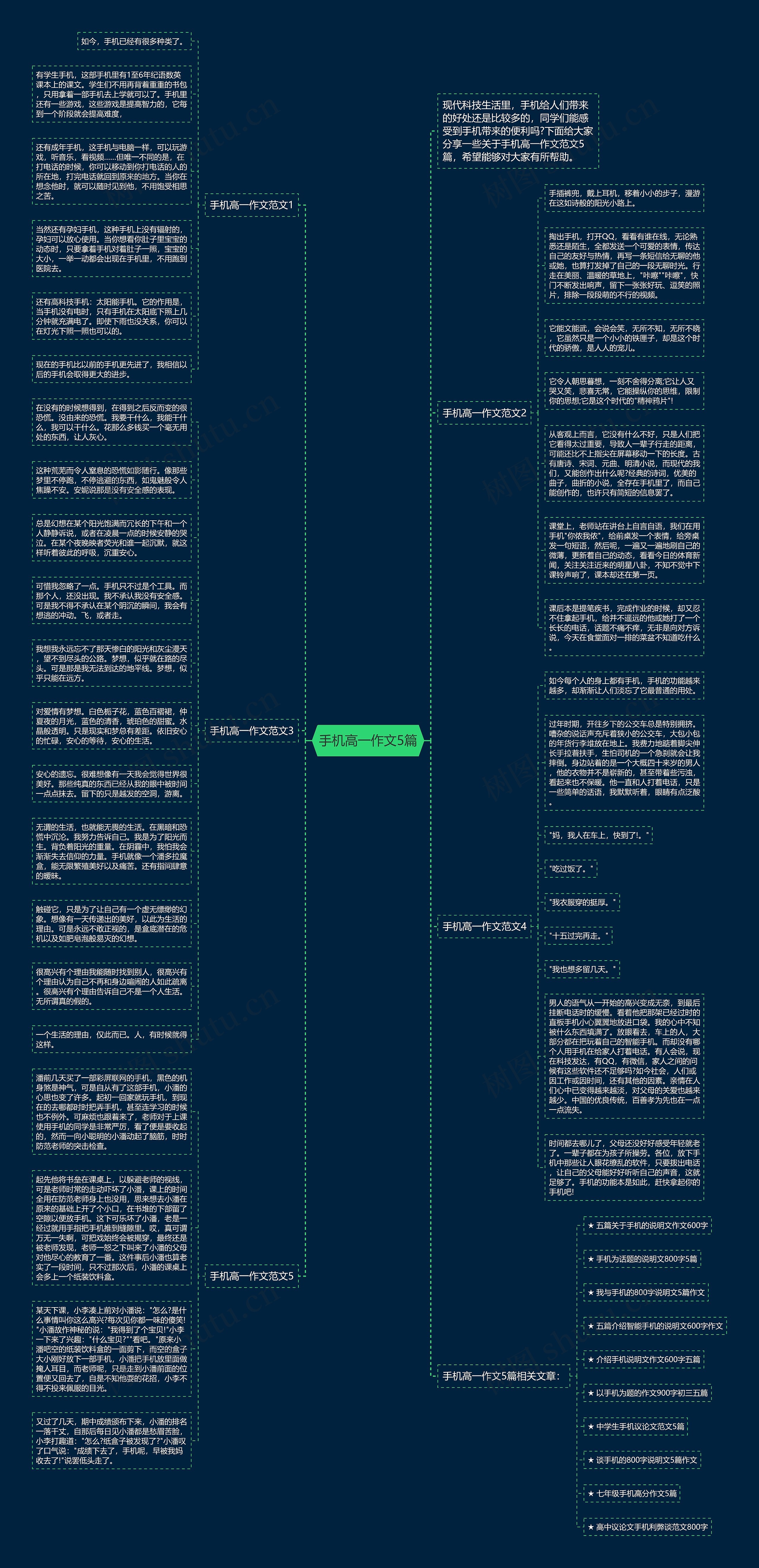 手机高一作文5篇思维导图