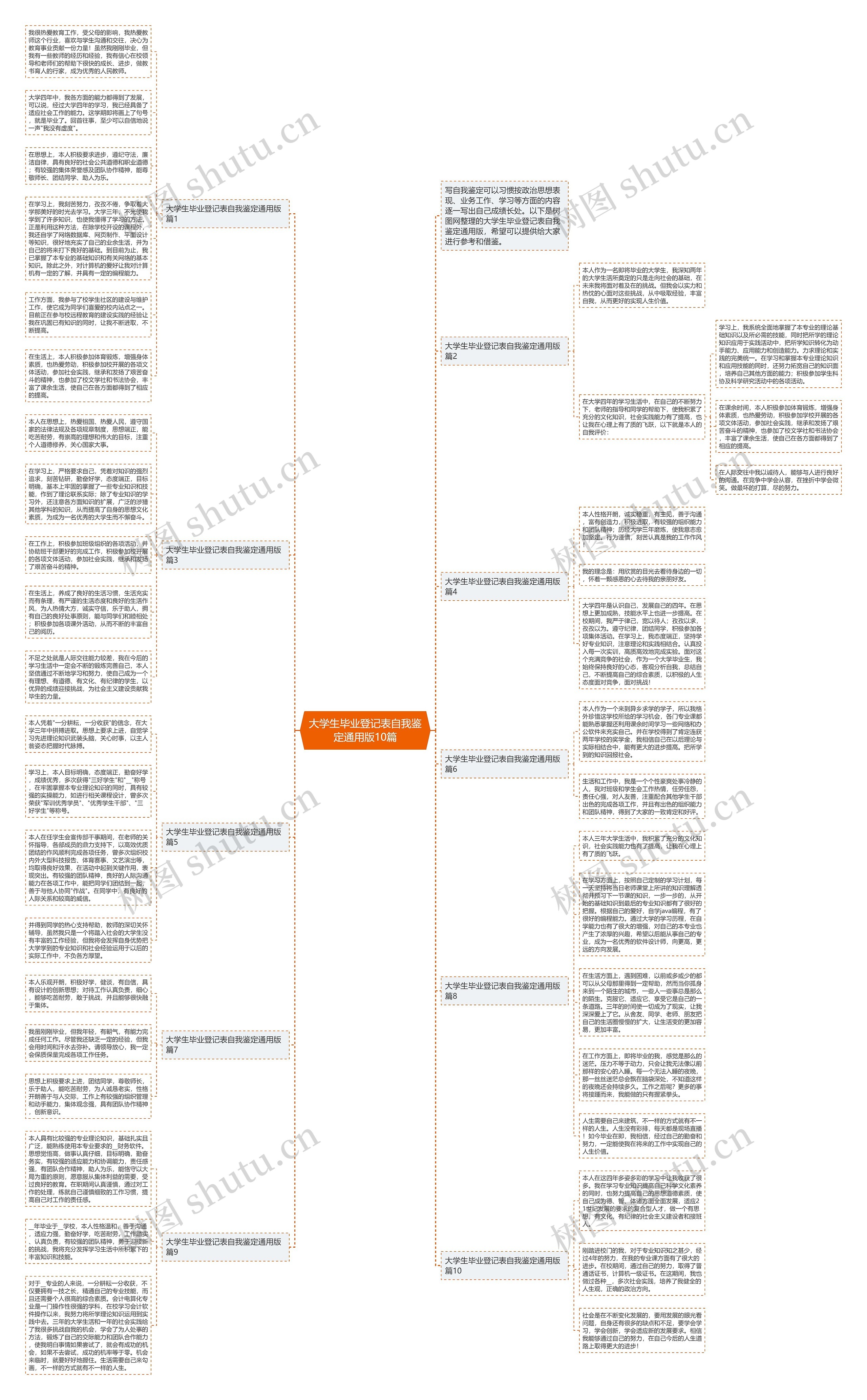 大学生毕业登记表自我鉴定通用版10篇思维导图