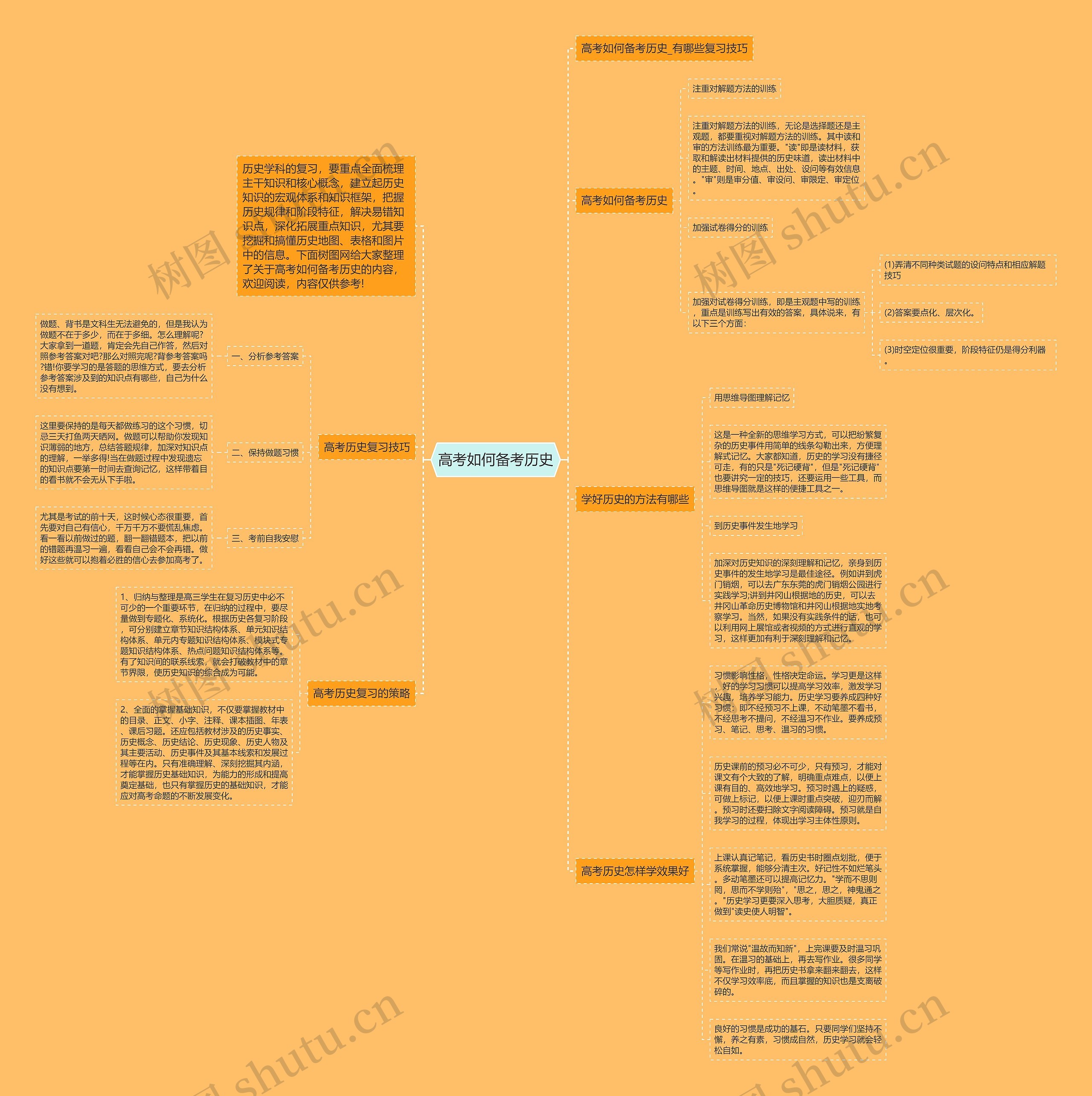 高考如何备考历史思维导图