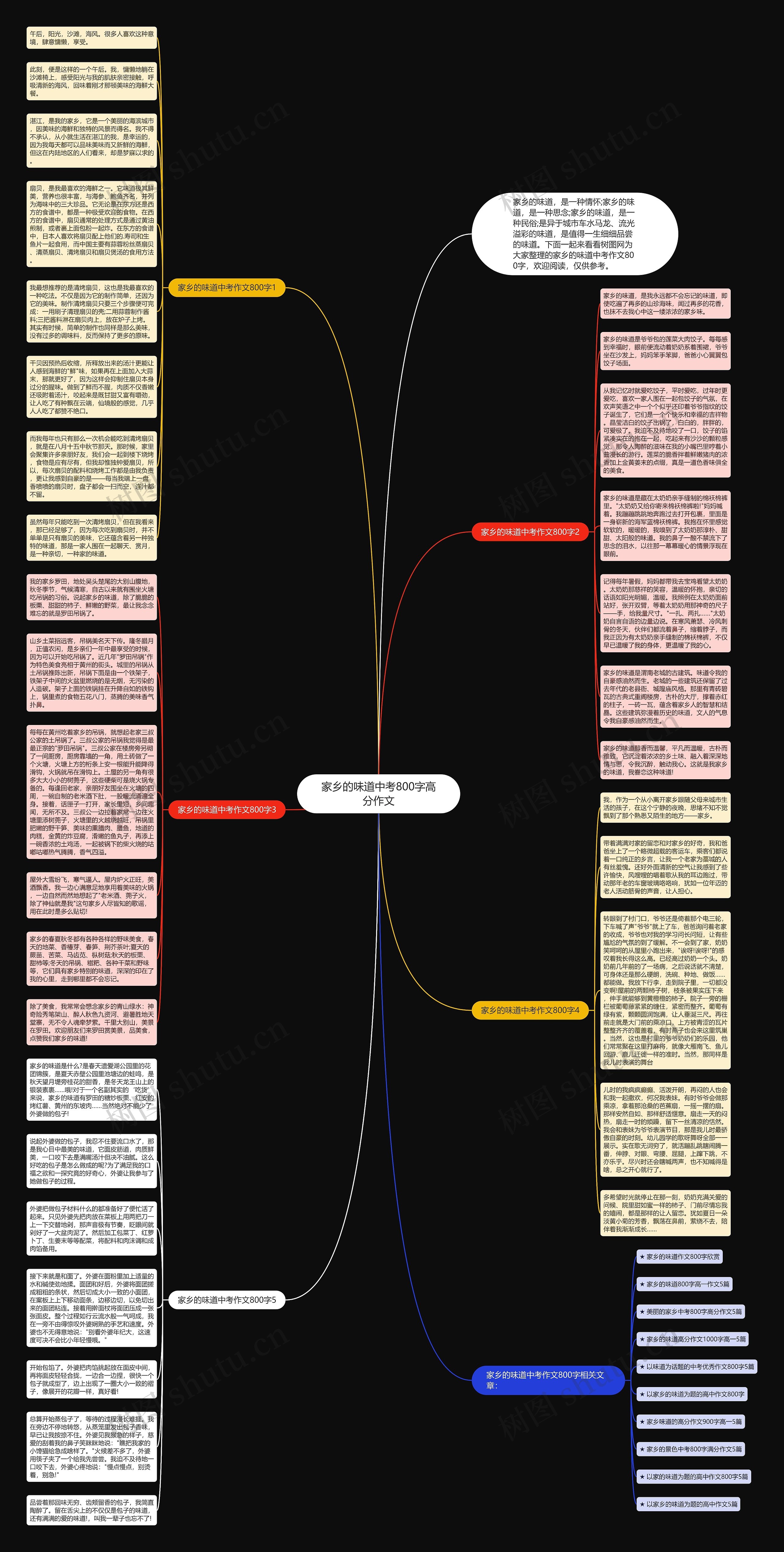 家乡的味道中考800字高分作文思维导图
